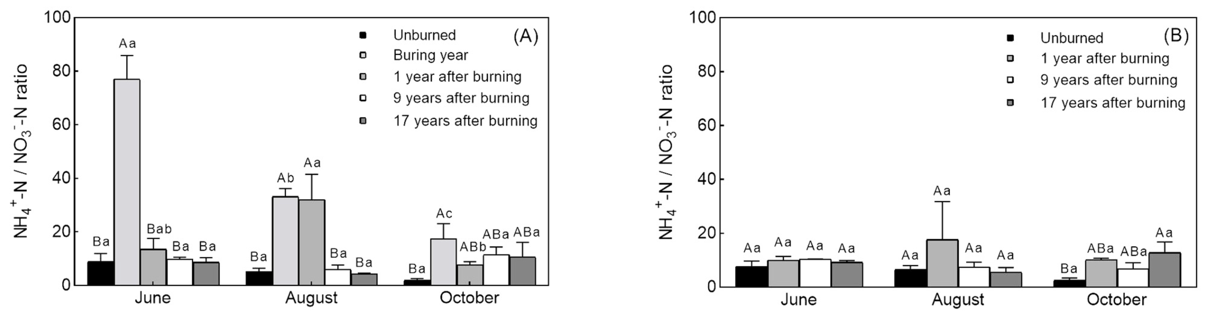 Forests 14 01178 g004 Forests 14 01178 g004