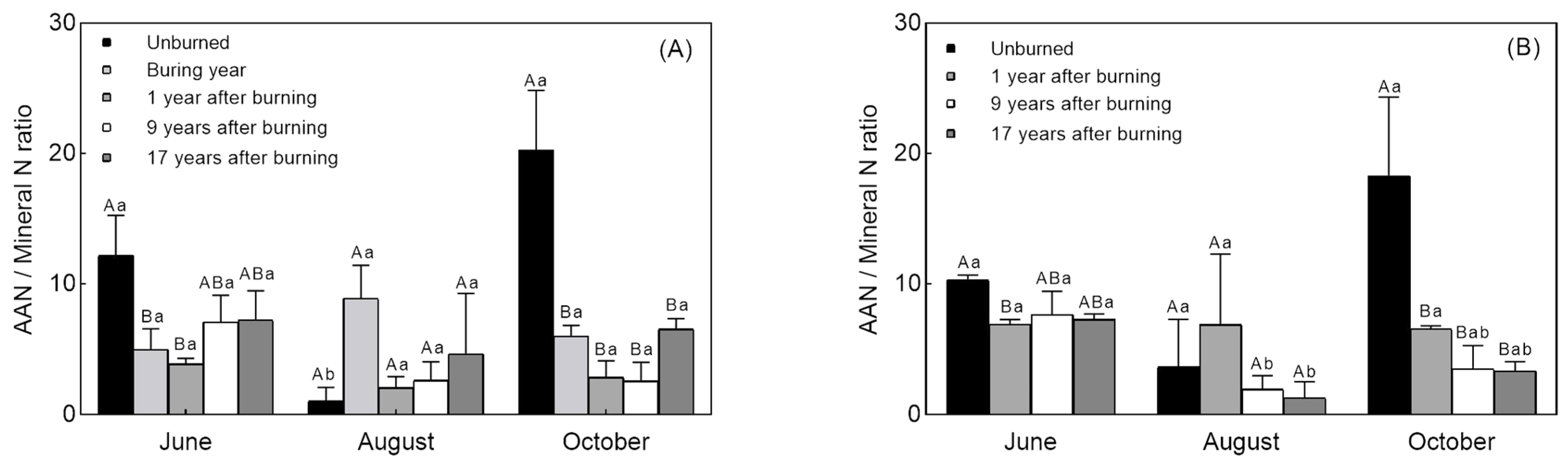 Forests 14 01178 g005 Forests 14 01178 g005