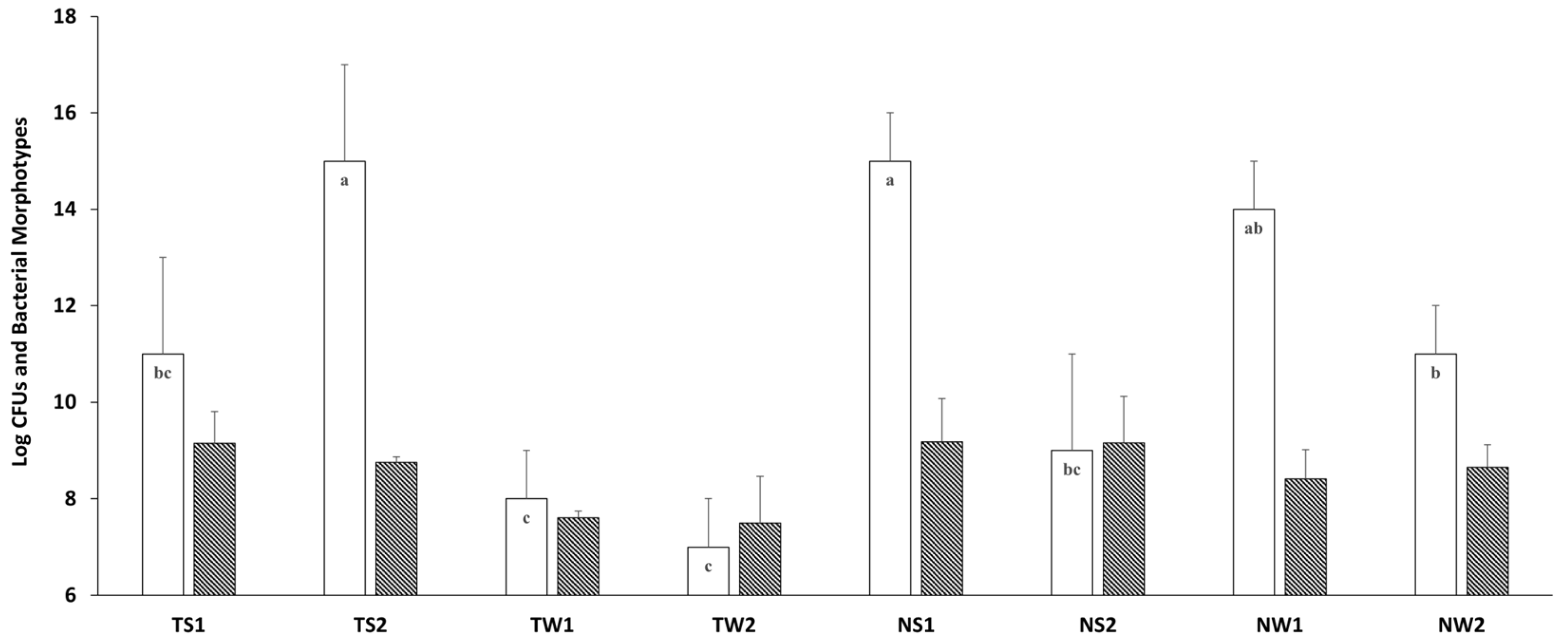 Forests 14 01180 g002