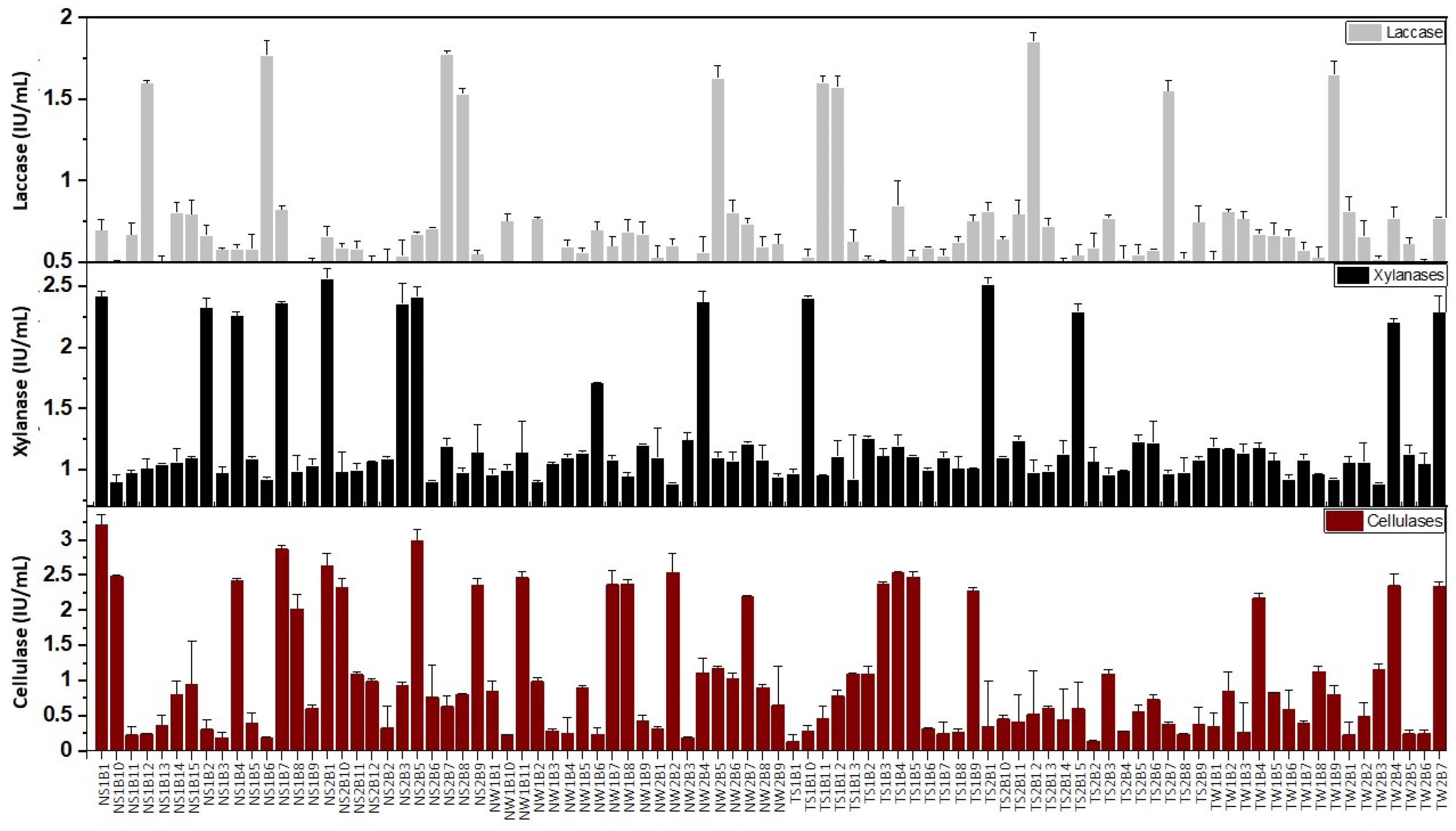 Forests 14 01180 g003