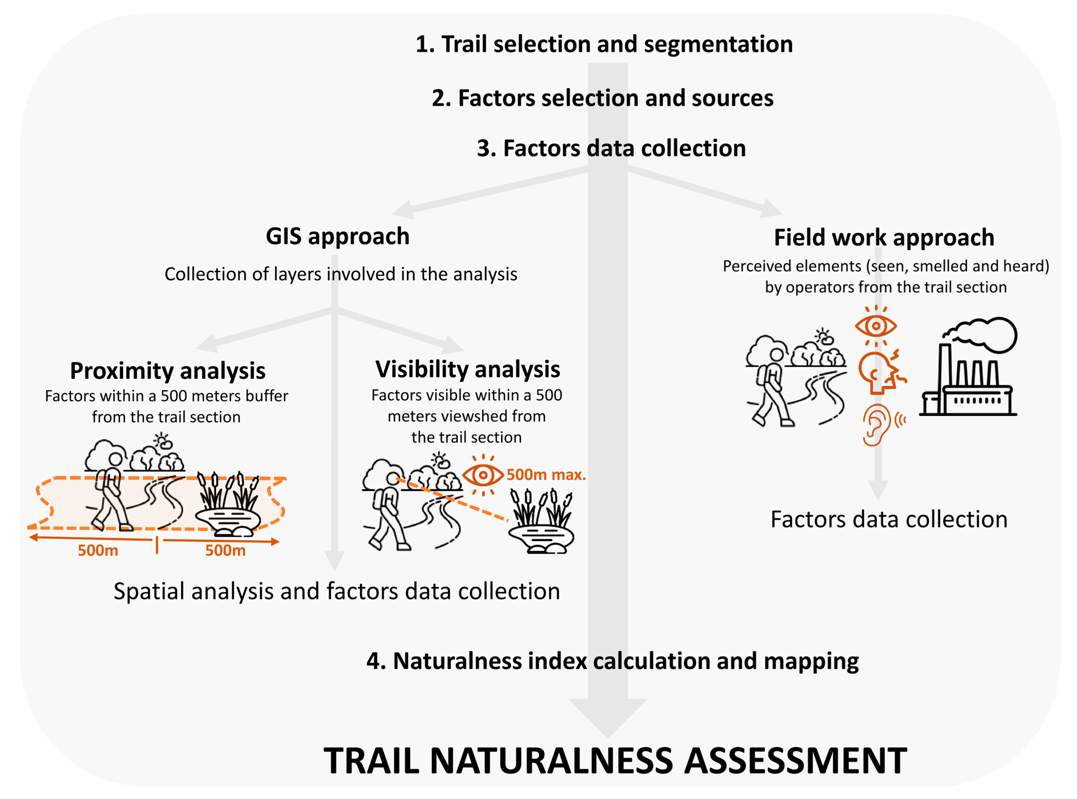Forests 14 01181 g001
