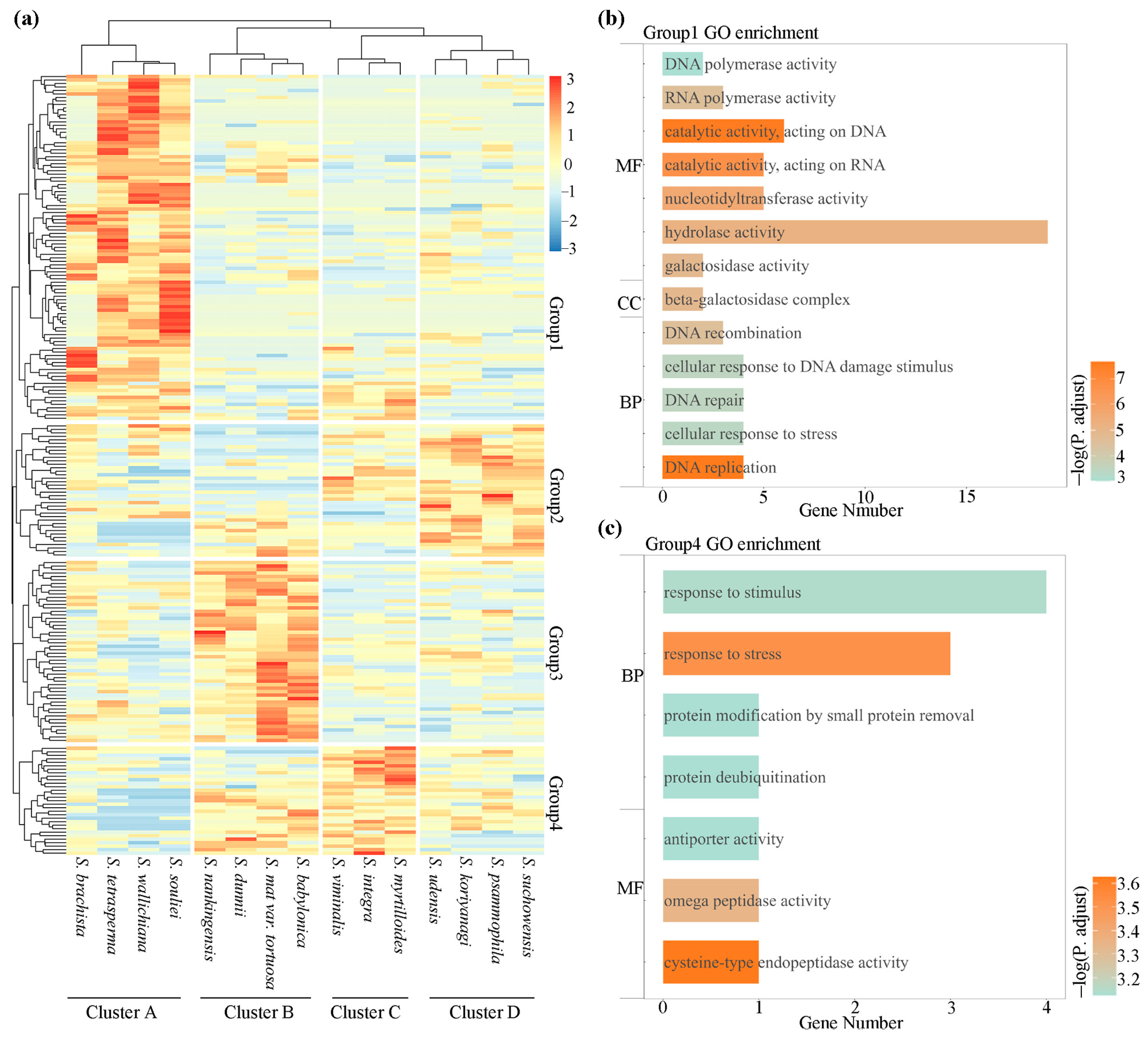 Forests 14 01182 g005