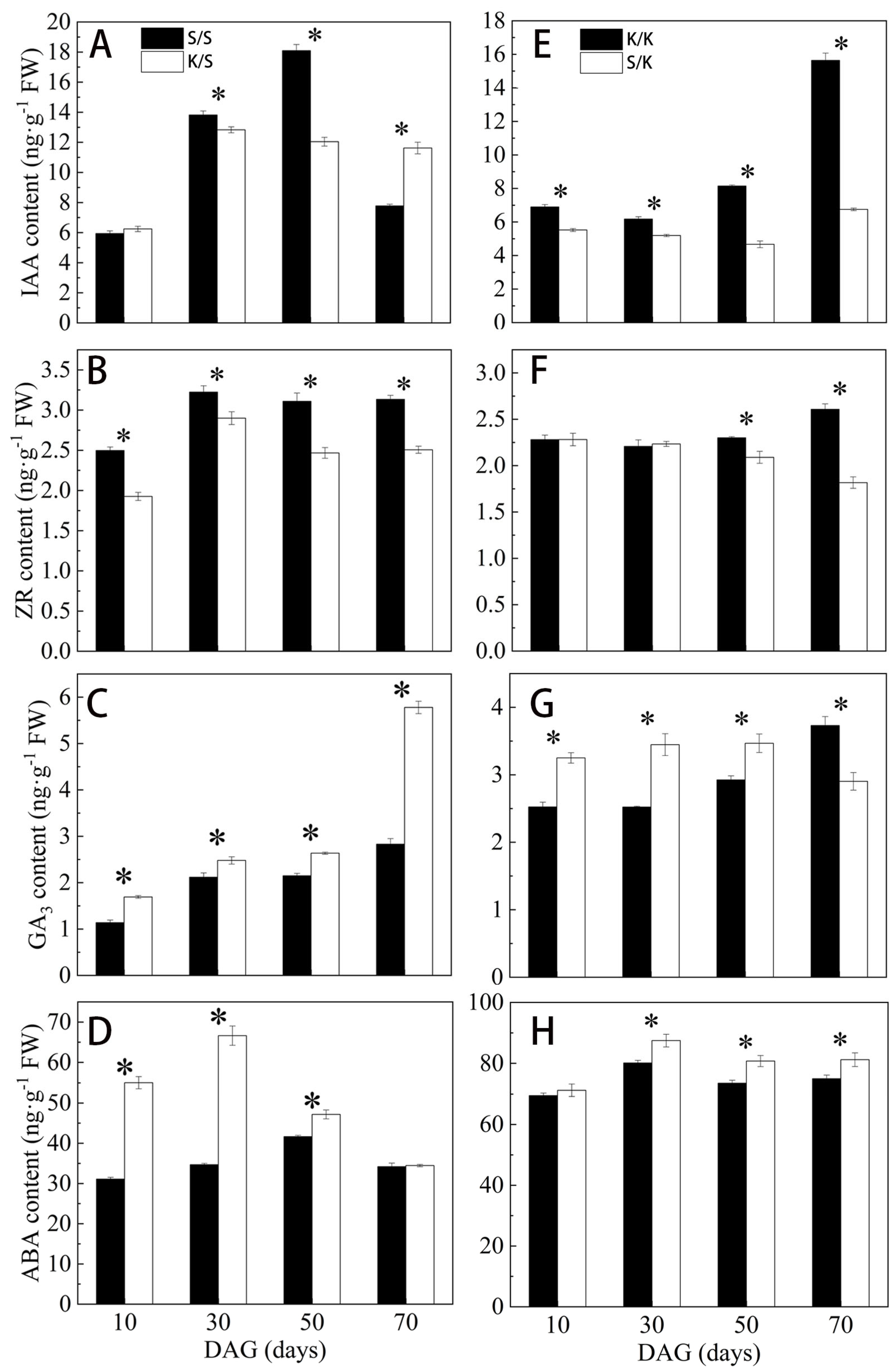 Forests 14 01183 g006 Forests 14 01183 g006