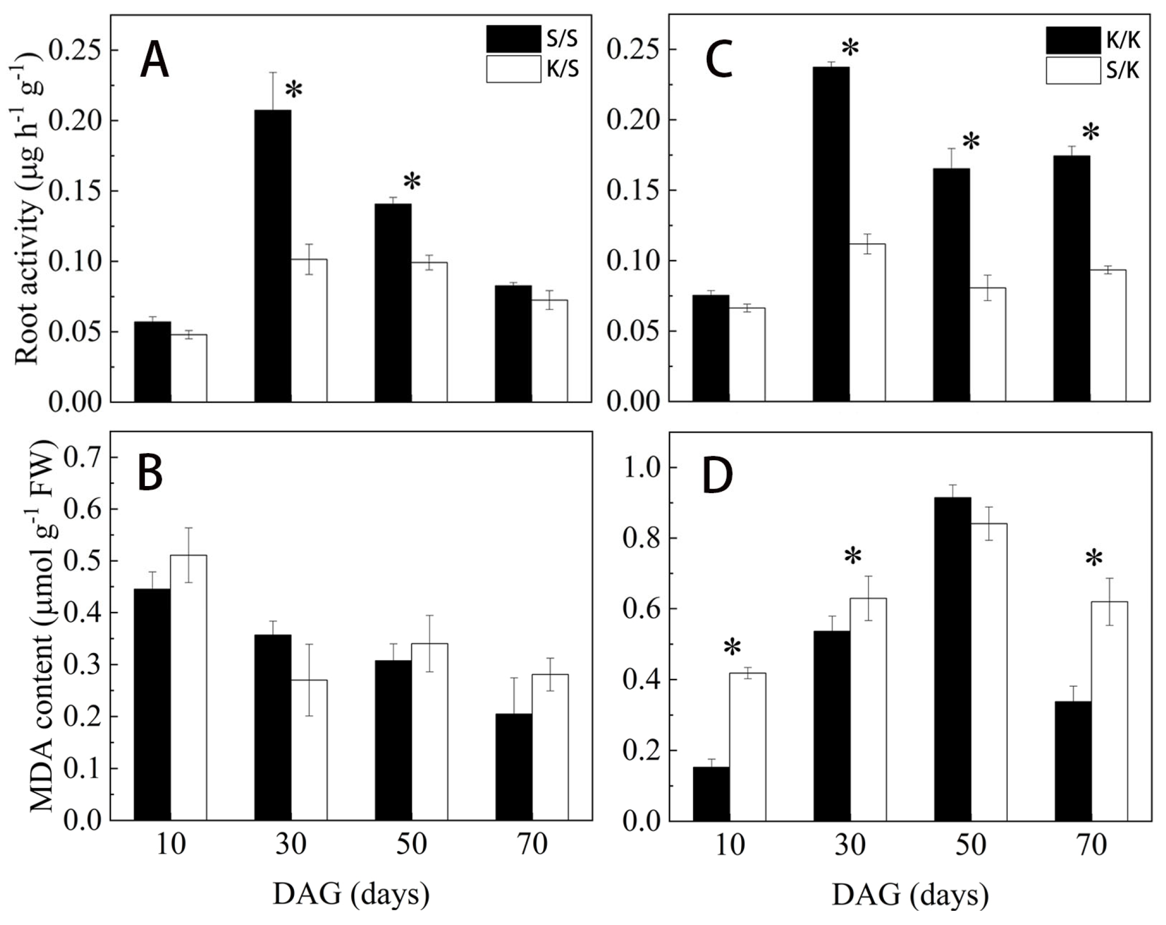 Forests 14 01183 g007 Forests 14 01183 g007