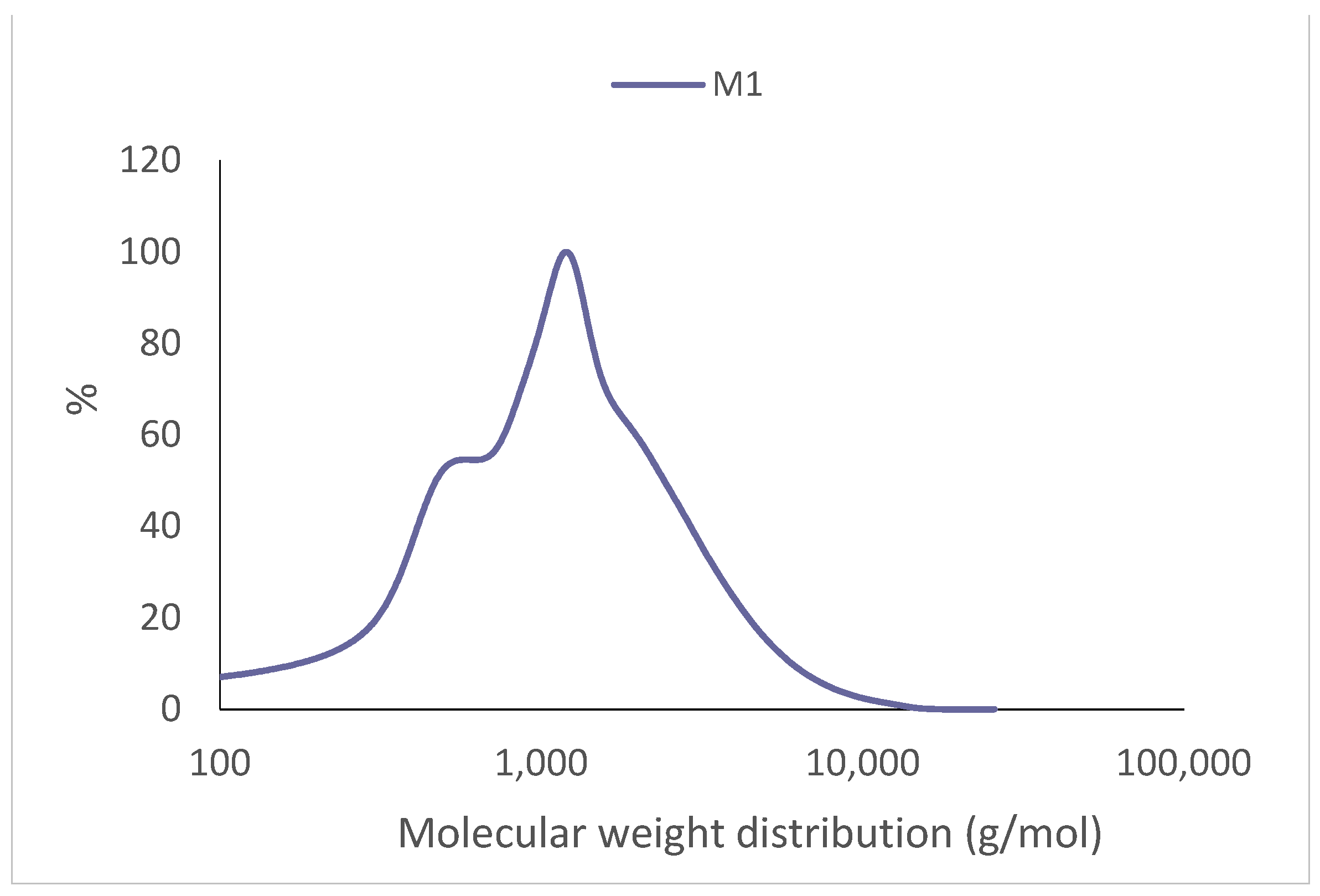 Forests 14 01184 g003