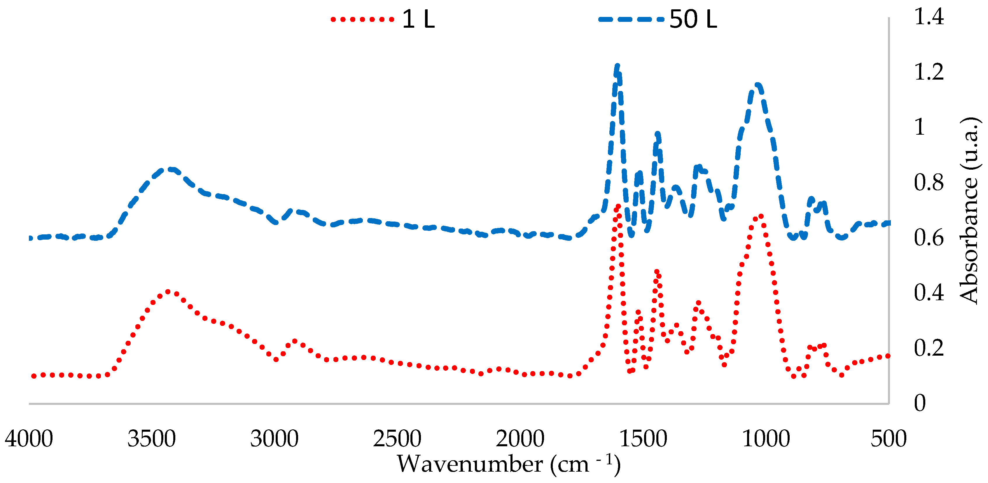 Forests 14 01184 g004