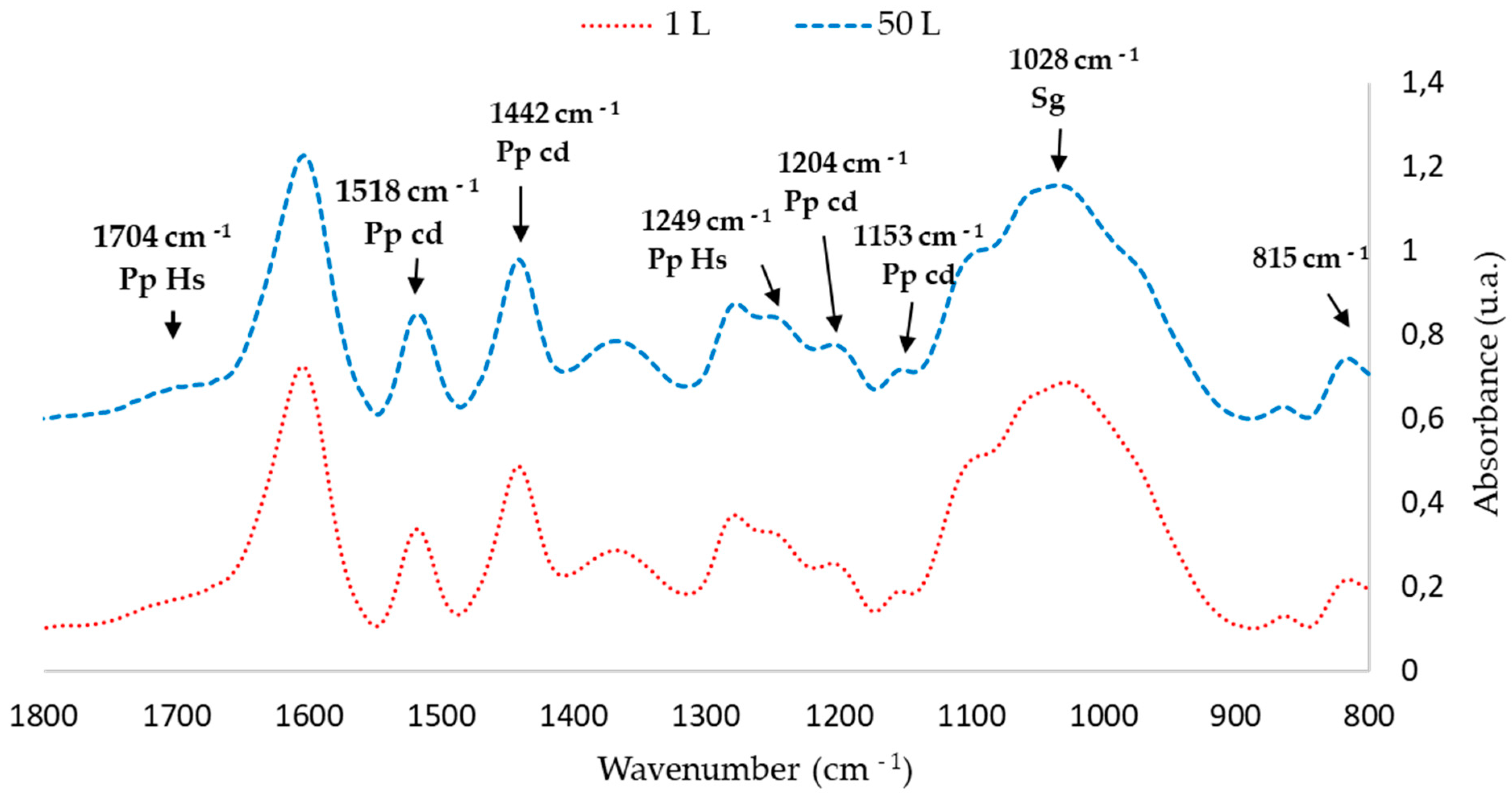 Forests 14 01184 g005