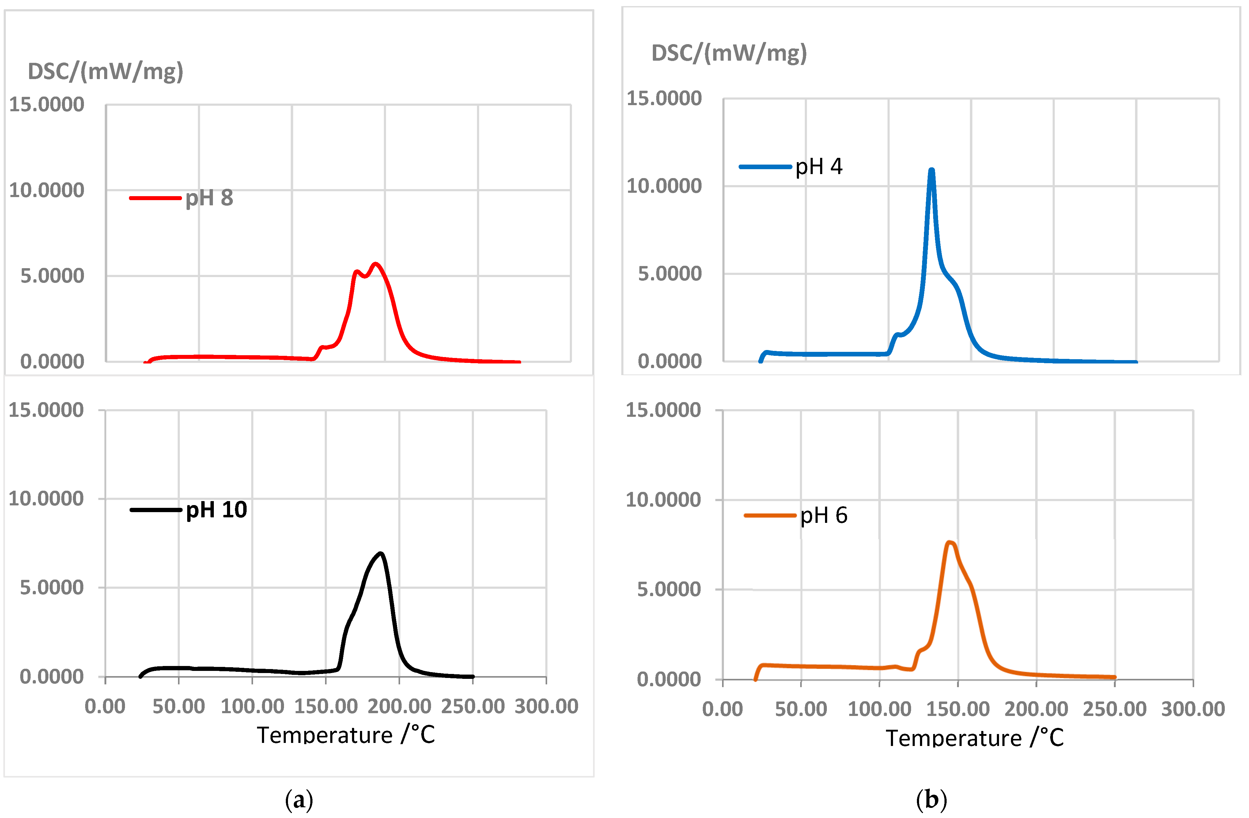 Forests 14 01184 g007