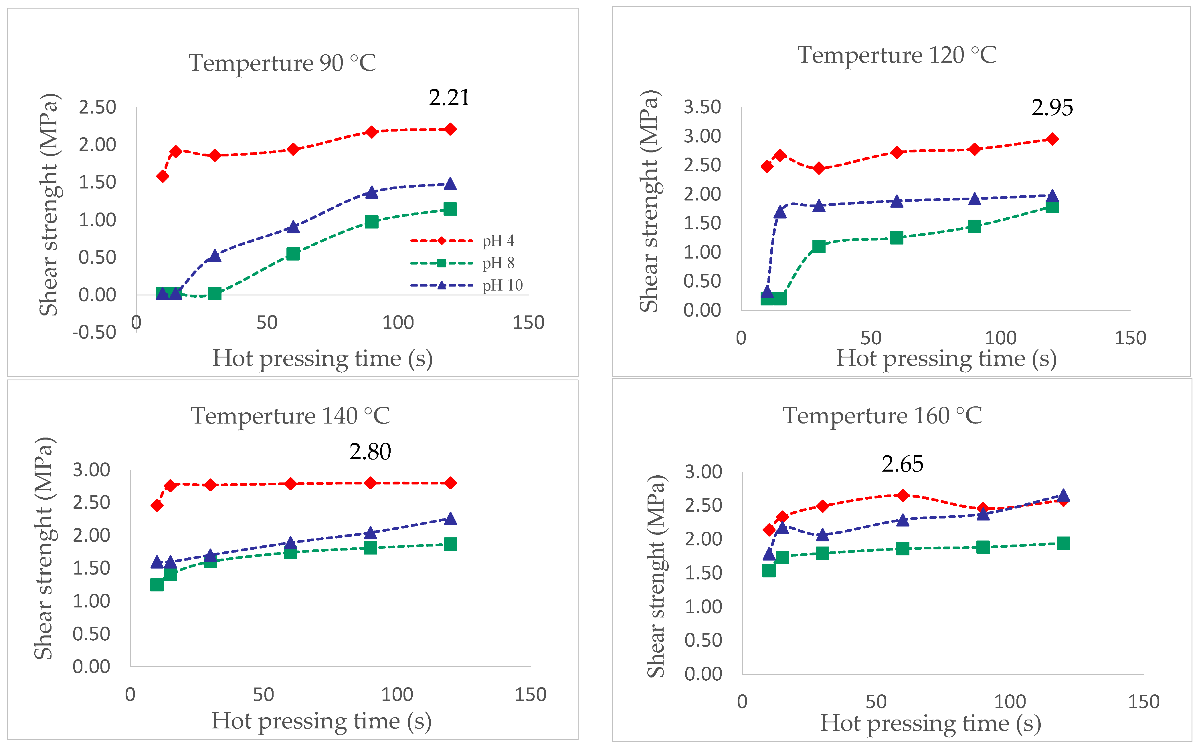 Forests 14 01184 g008