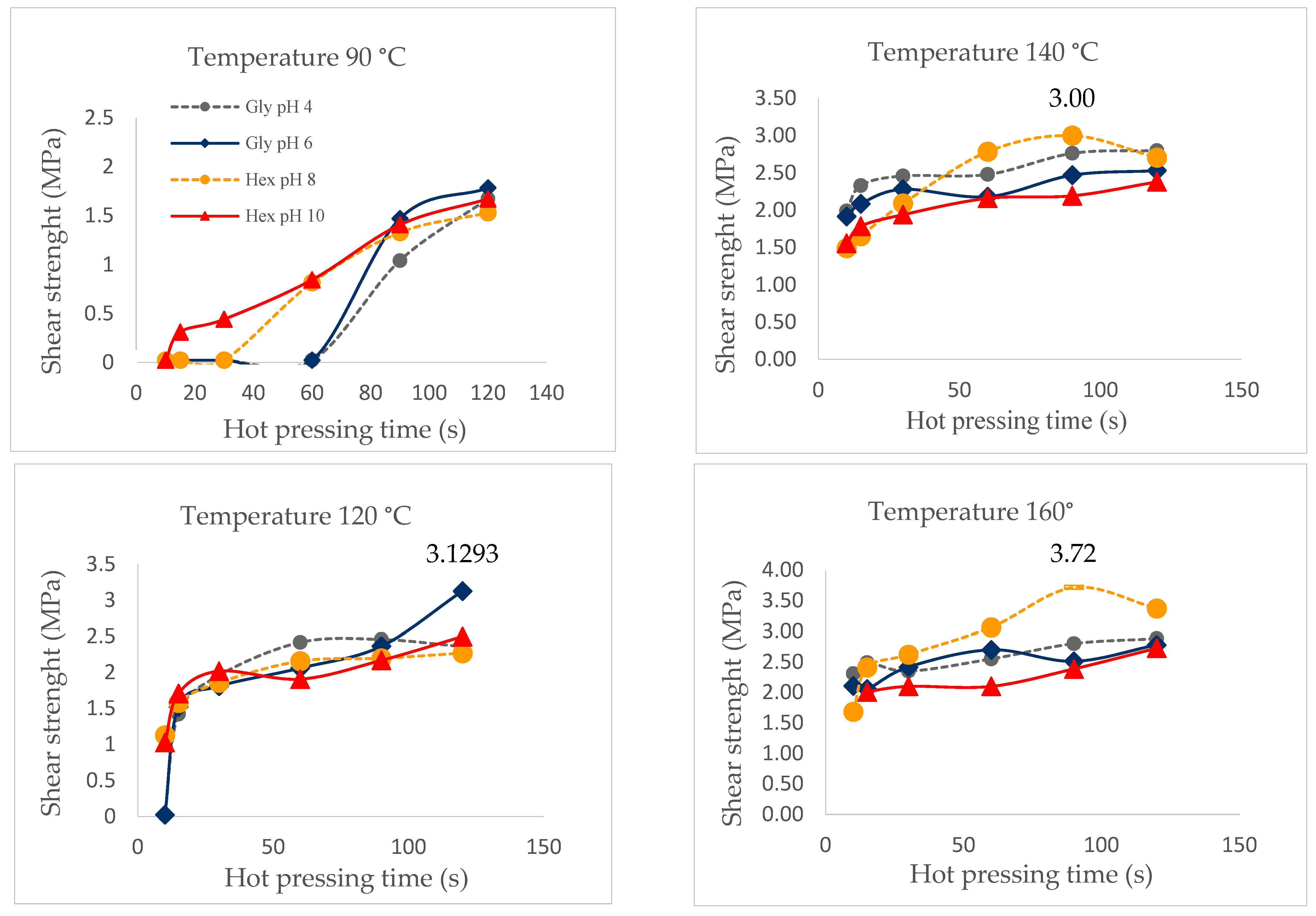 Forests 14 01184 g009