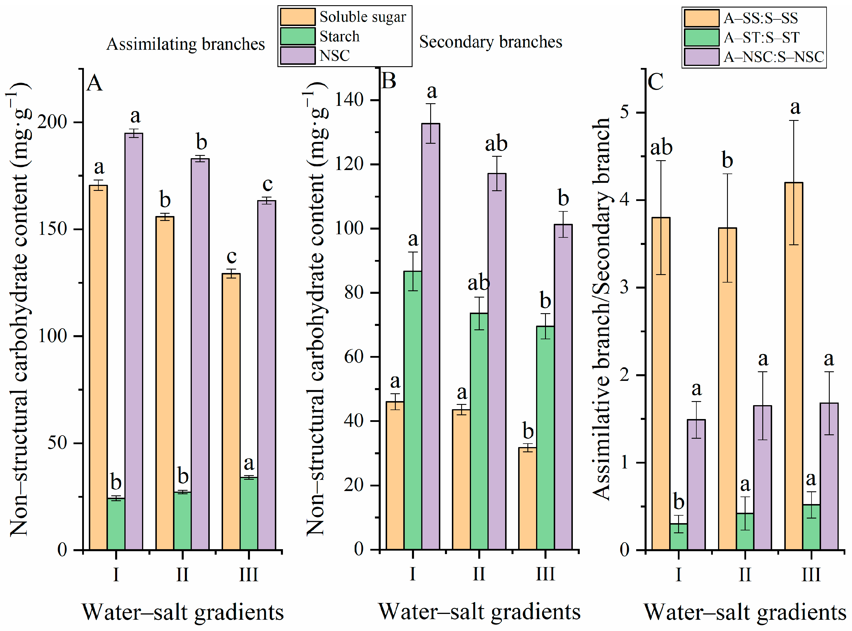 Forests 14 01185 g002 Forests 14 01185 g002