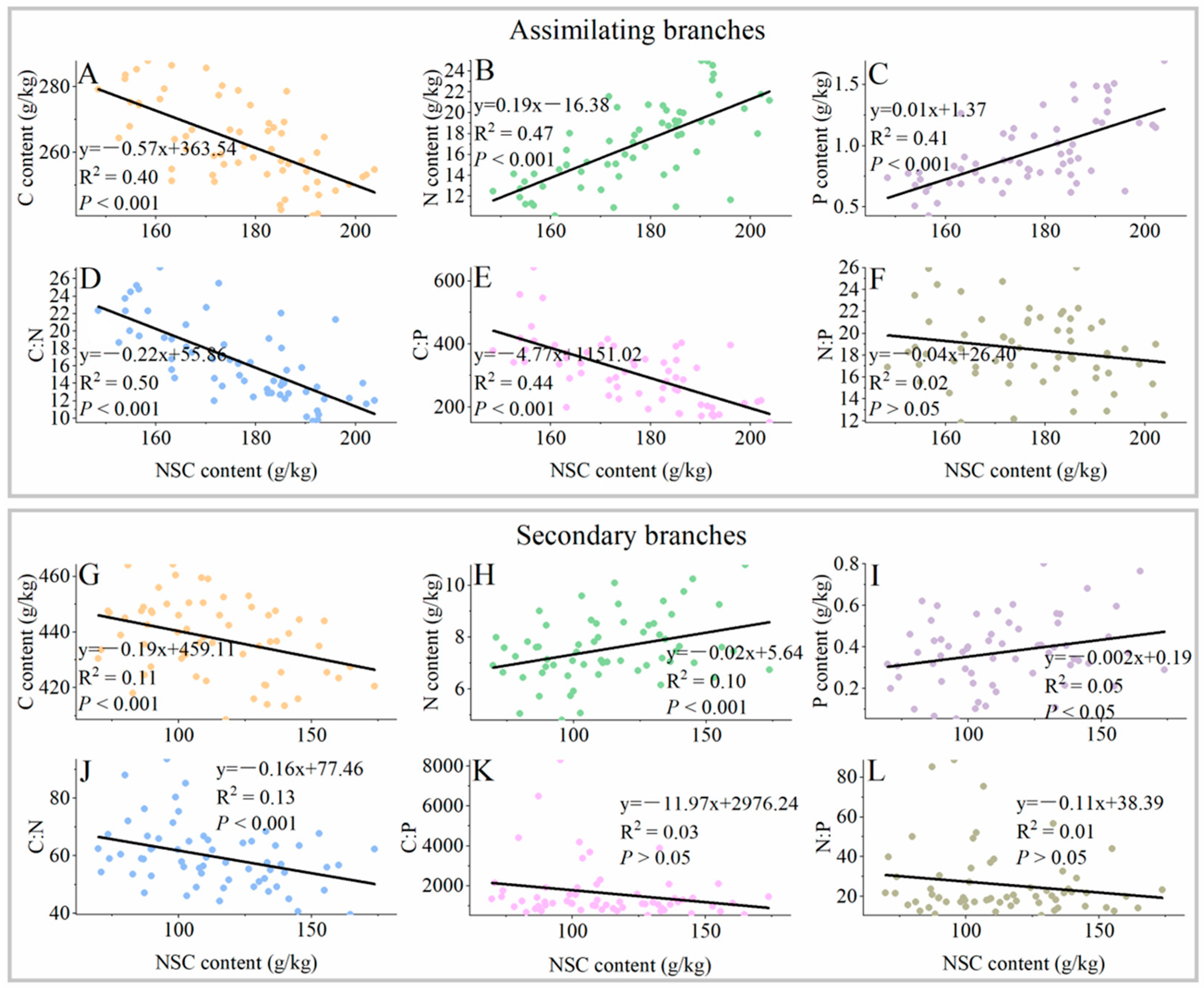 Forests 14 01185 g004 Forests 14 01185 g004