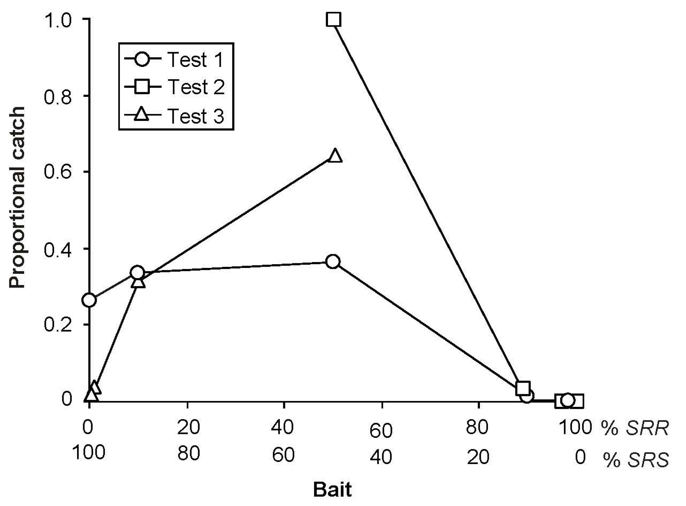 Forests 14 01187 g003 550