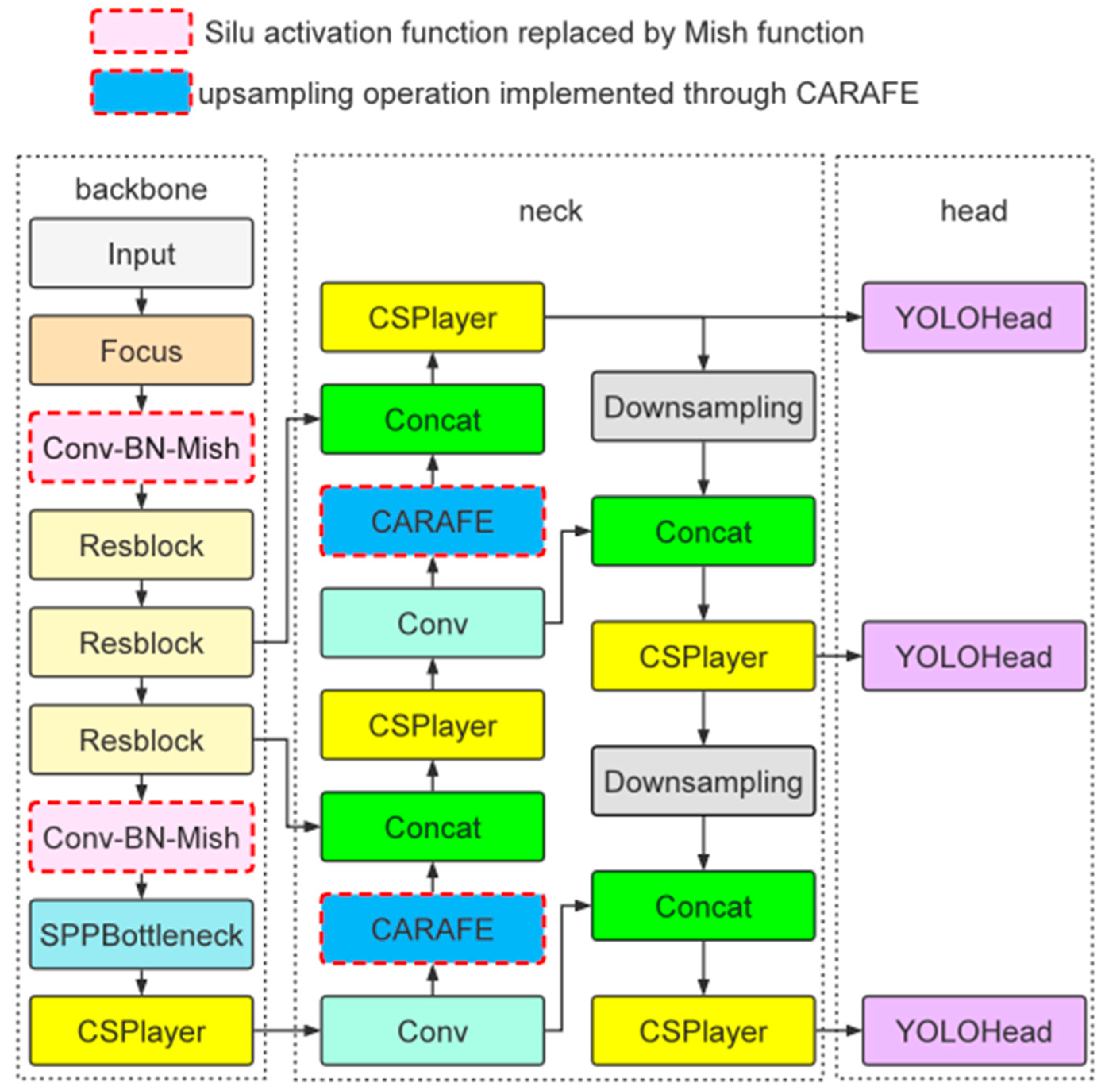 Forests 14 01188 g004 550
