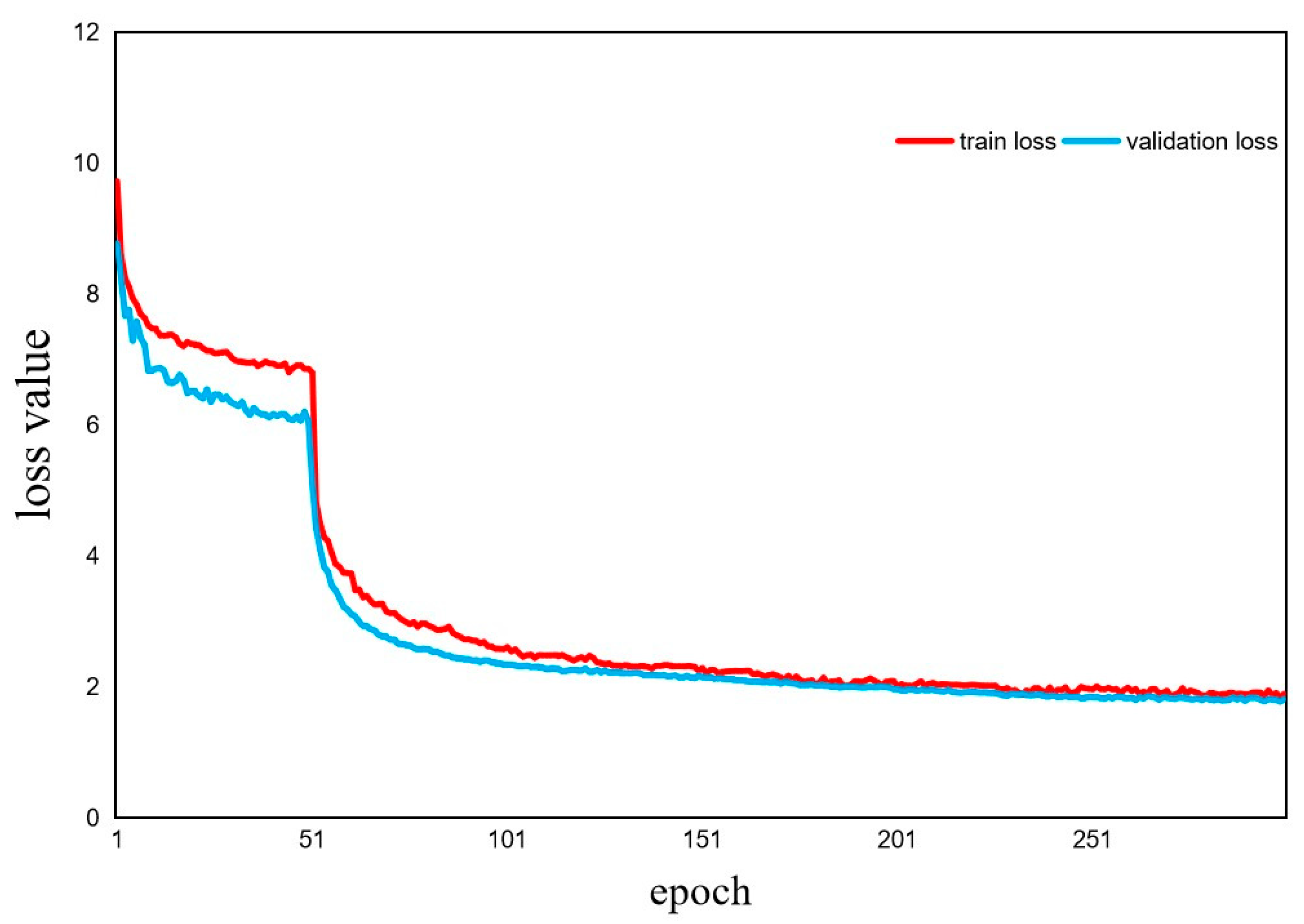 Forests 14 01188 g007 550