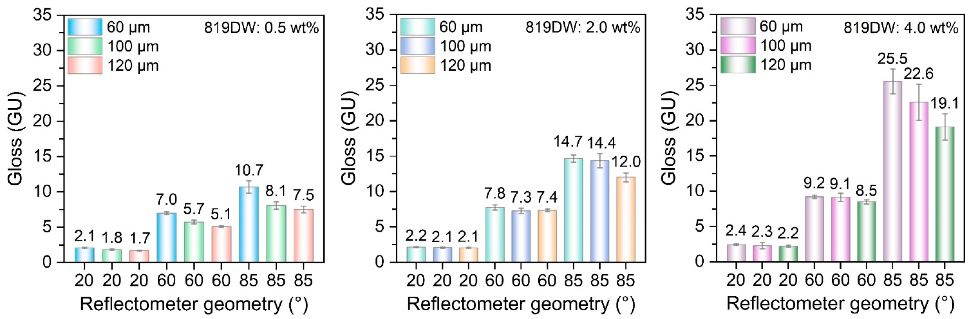 Forests 14 01189 g002 Forests 14 01189 g002