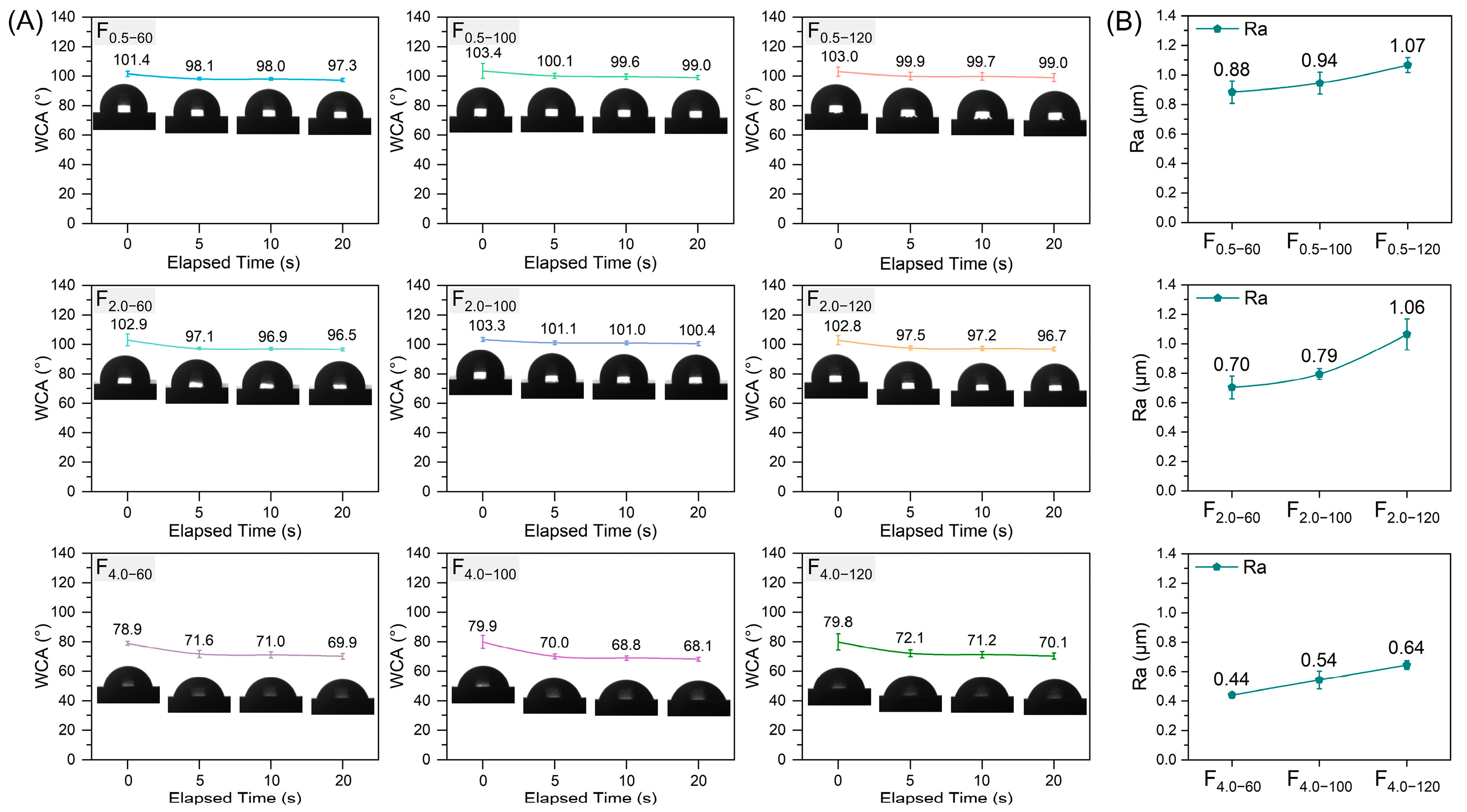 Forests 14 01189 g004 Forests 14 01189 g004