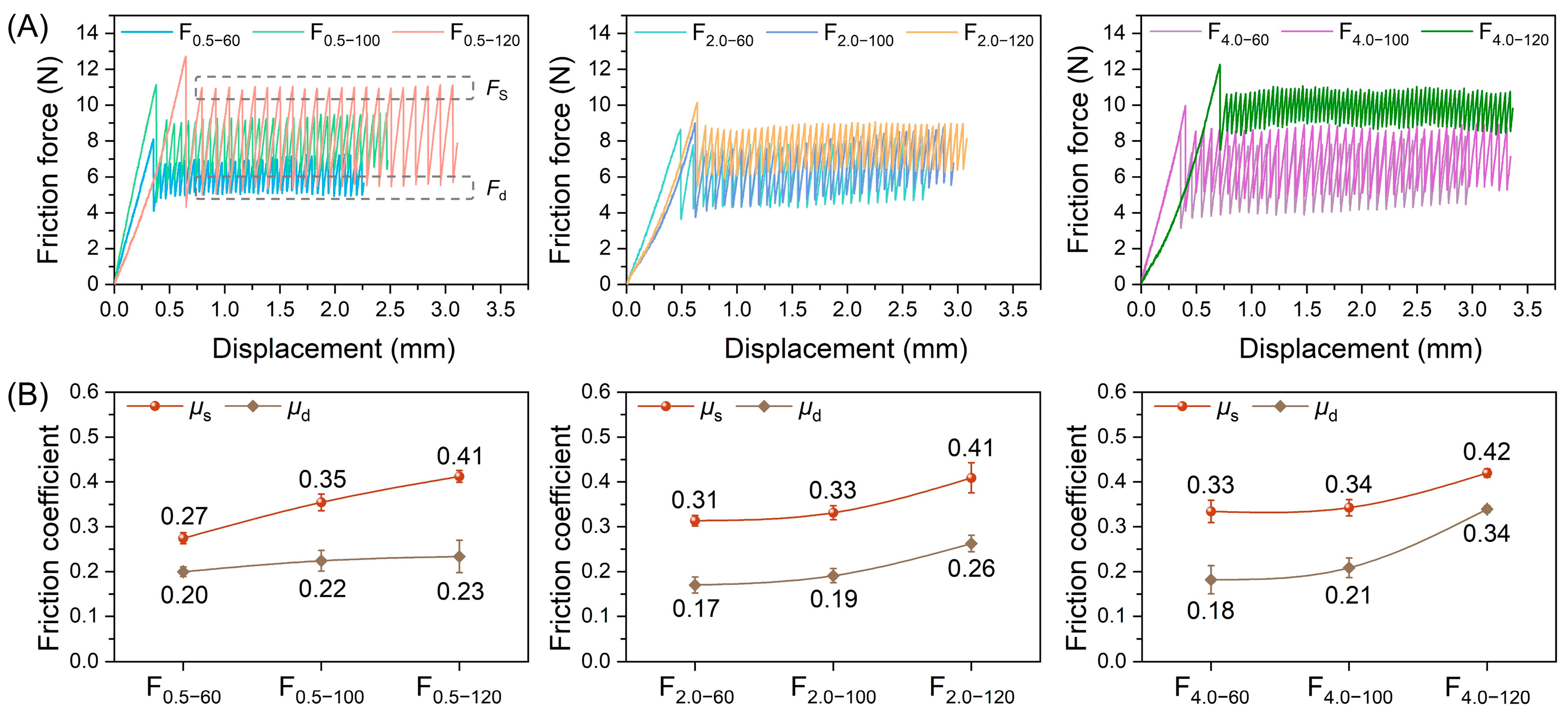 Forests 14 01189 g005 Forests 14 01189 g005