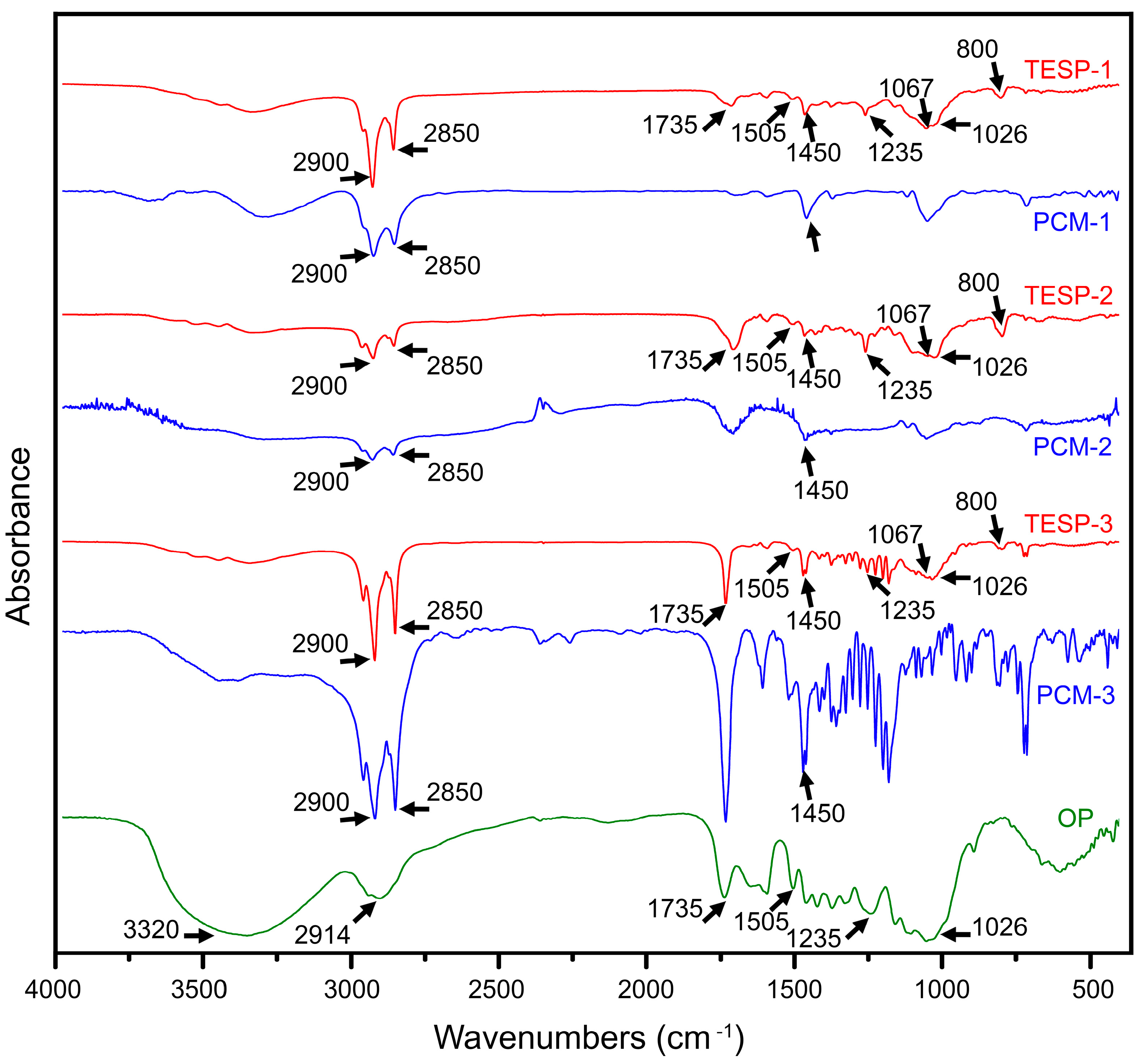 Forests 14 01190 g002 Forests 14 01190 g002