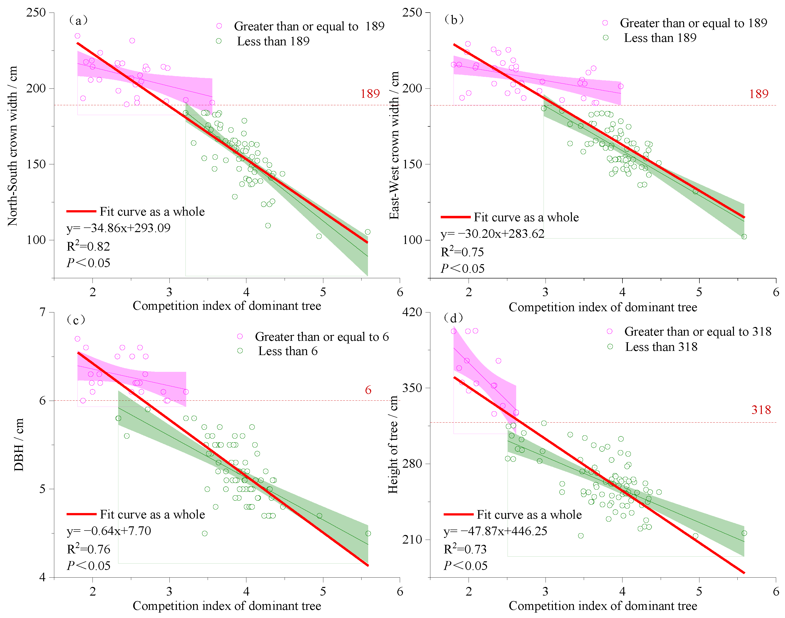Forests 14 01191 g003 550