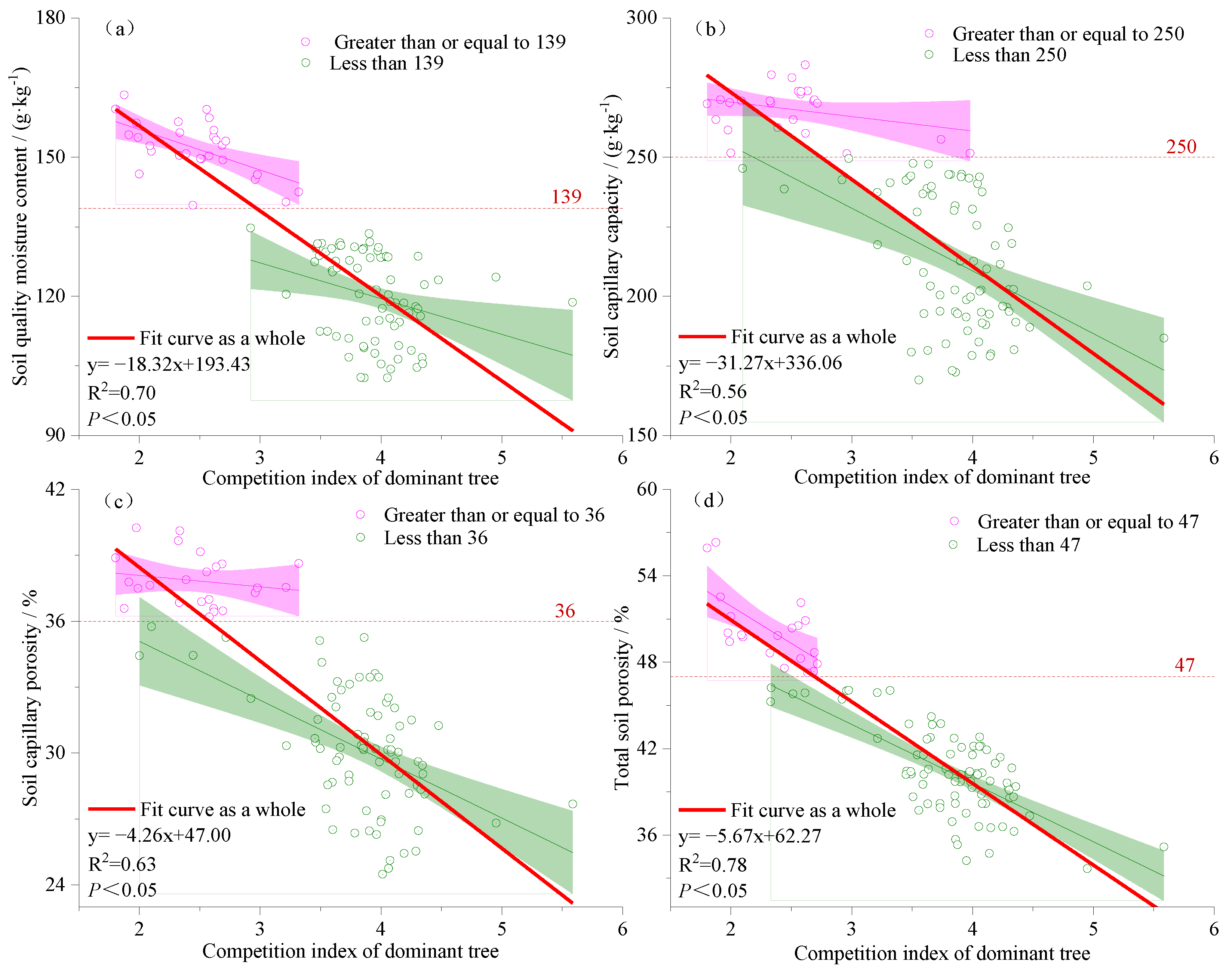 Forests 14 01191 g005 550