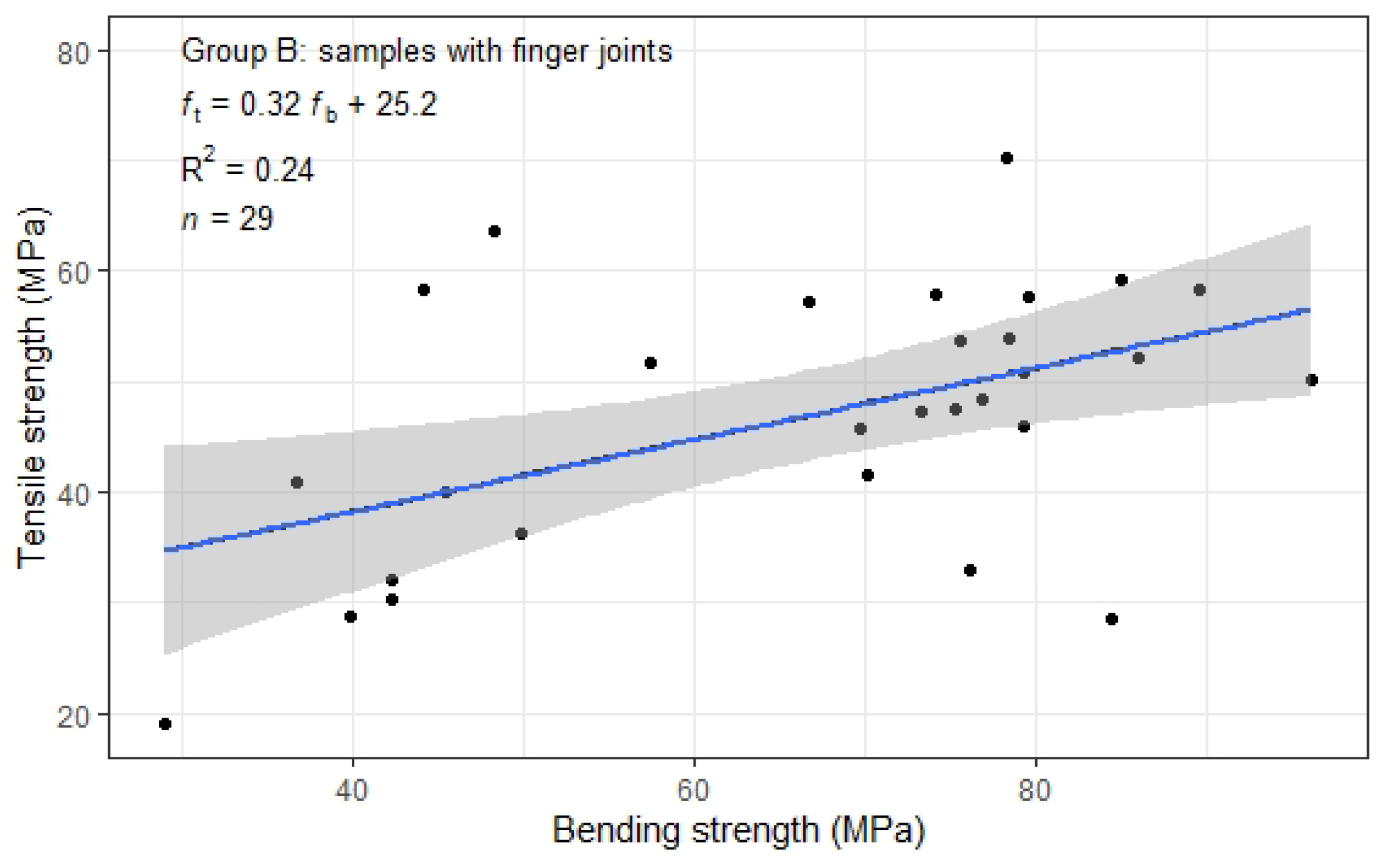 Forests 14 01192 g006 Forests 14 01192 g006