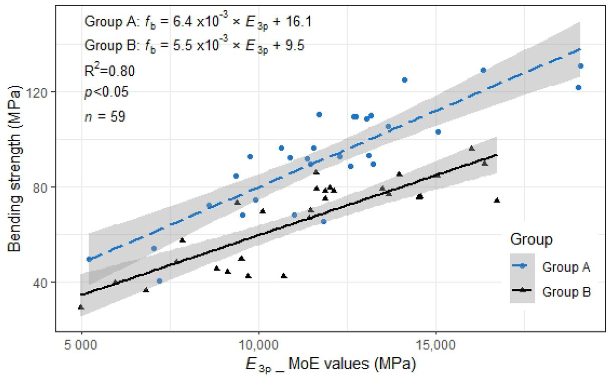 Forests 14 01192 g007 Forests 14 01192 g007
