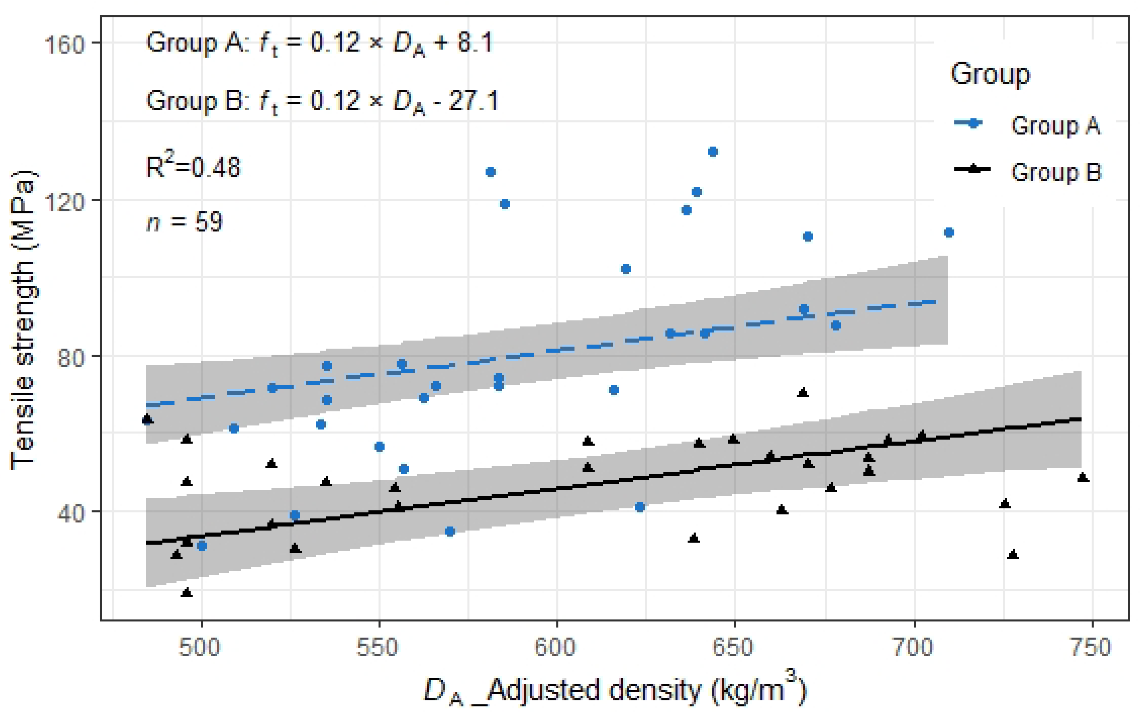 Forests 14 01192 g008 Forests 14 01192 g008