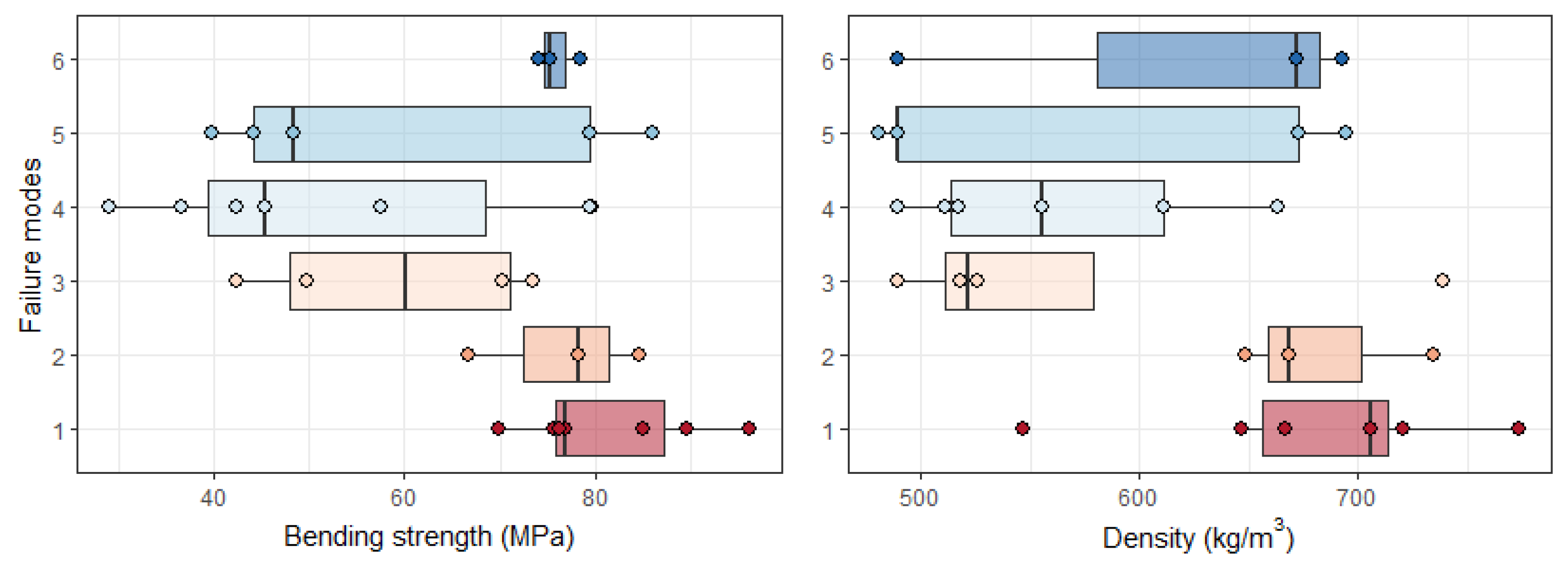 Forests 14 01192 g010 Forests 14 01192 g010