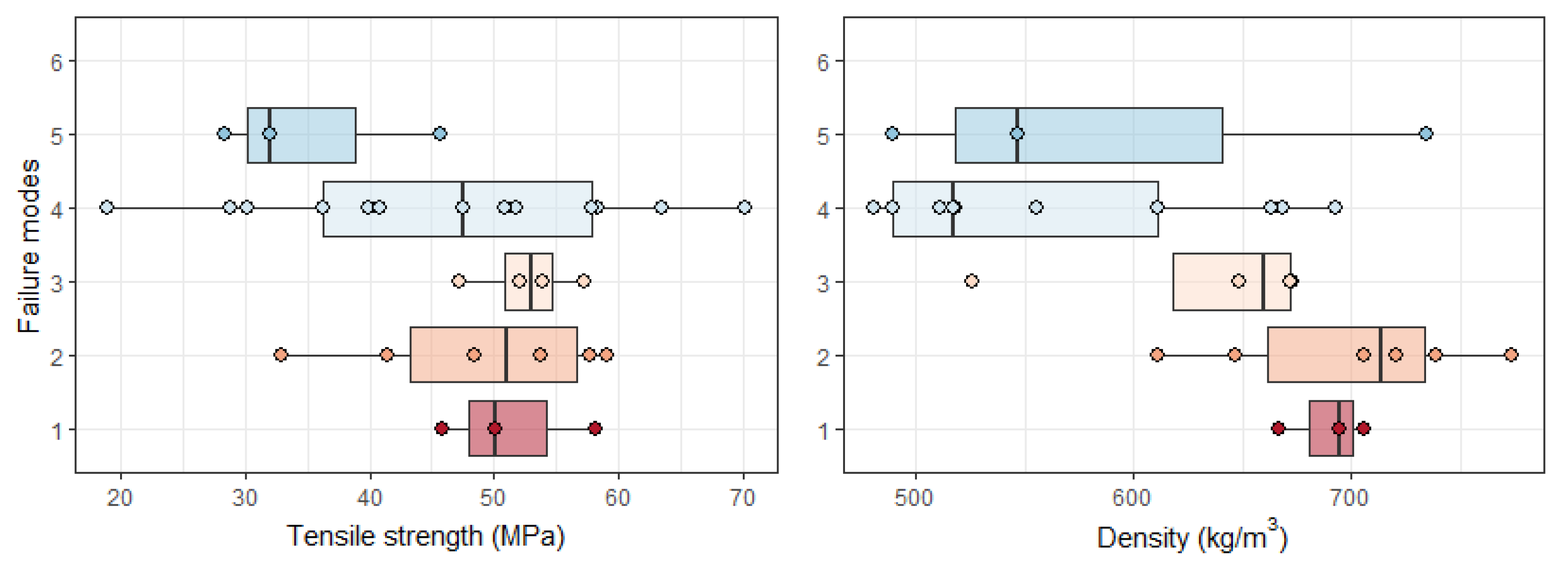 Forests 14 01192 g011 Forests 14 01192 g011