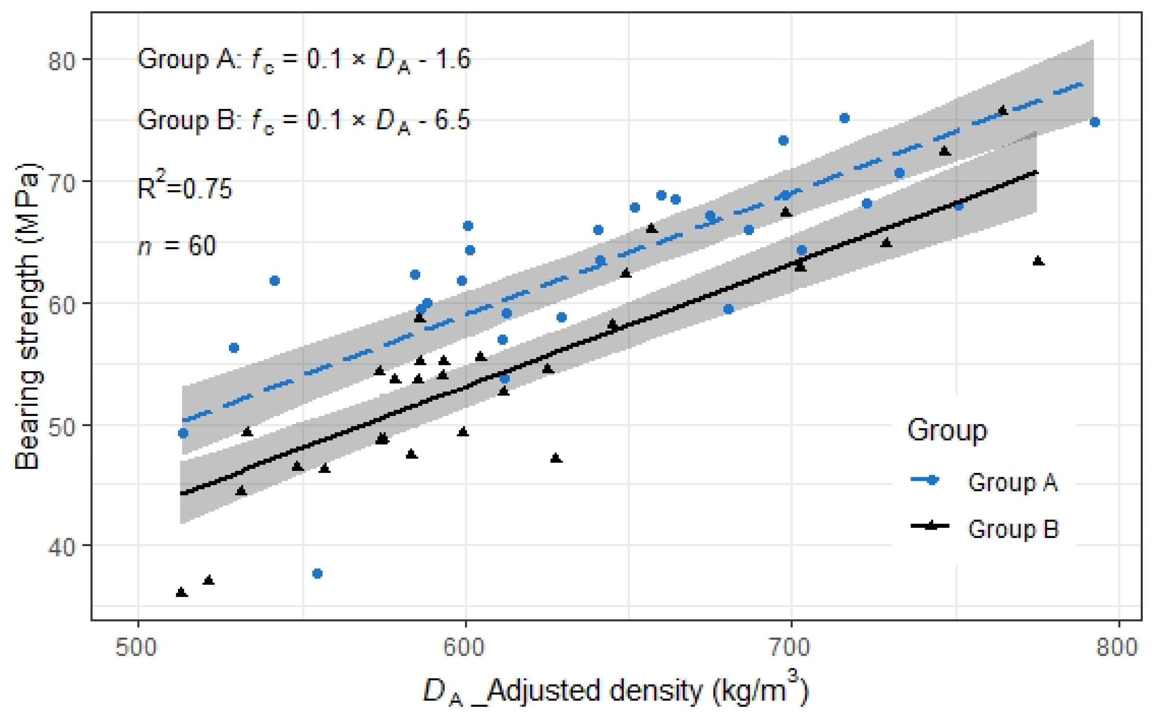Forests 14 01192 g013 Forests 14 01192 g013