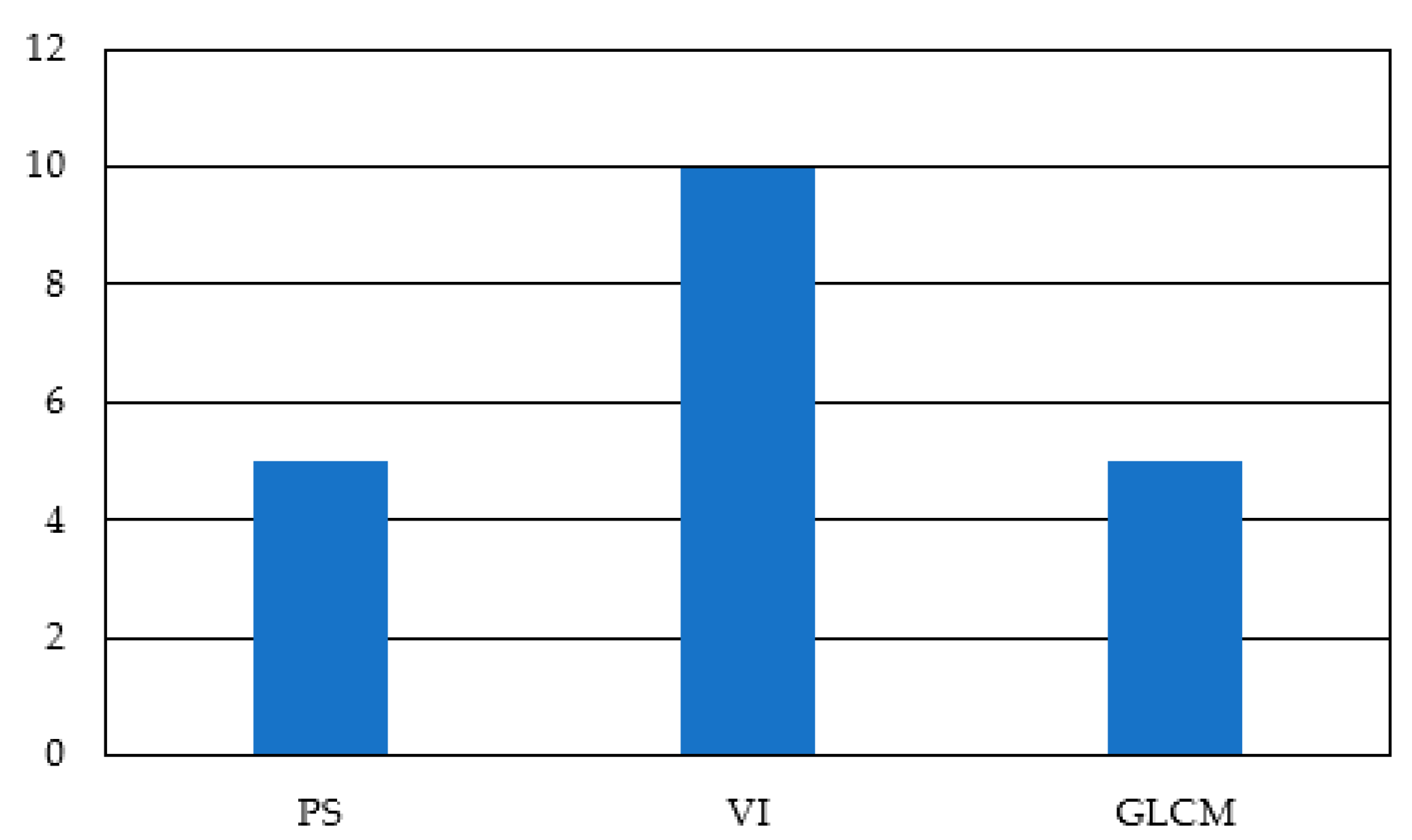 Forests 14 01193 g003 Forests 14 01193 g003