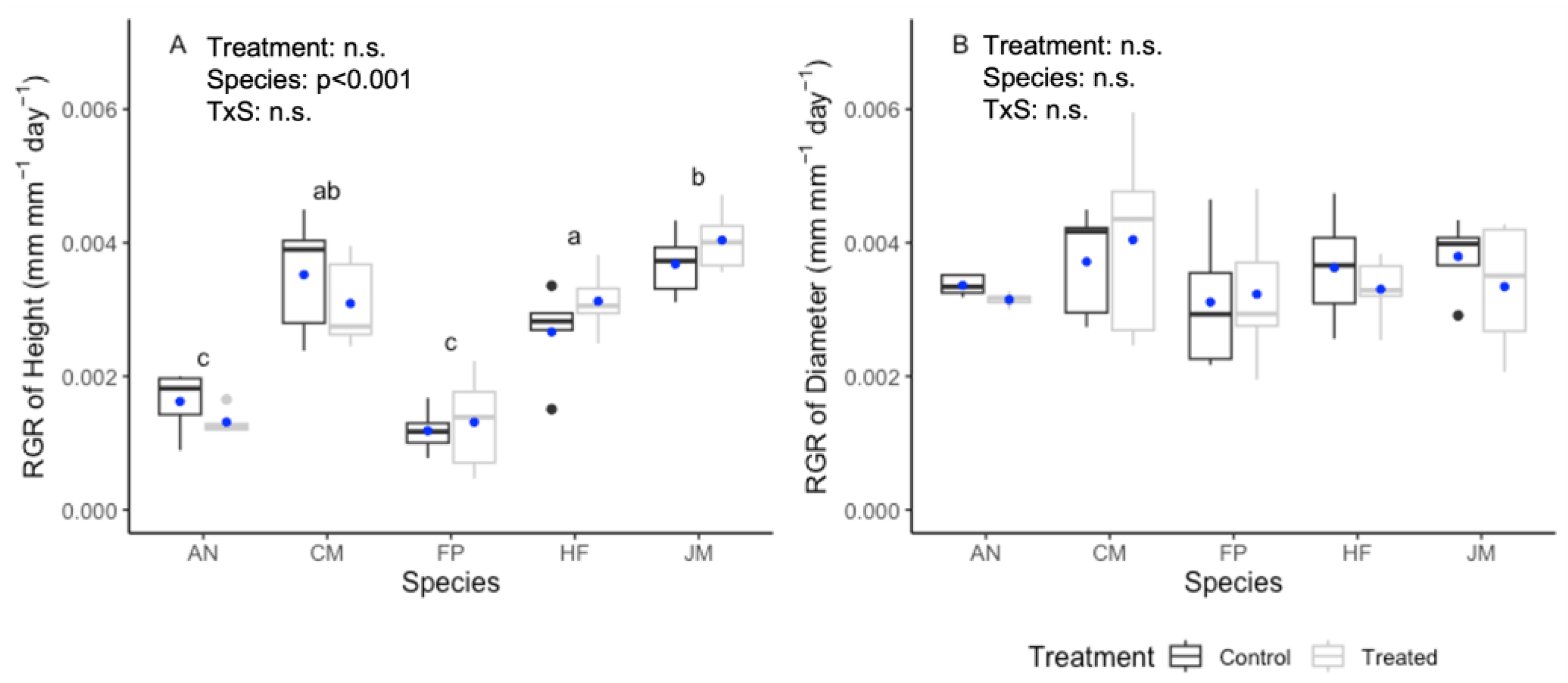 Forests 14 01195 g001 Forests 14 01195 g001