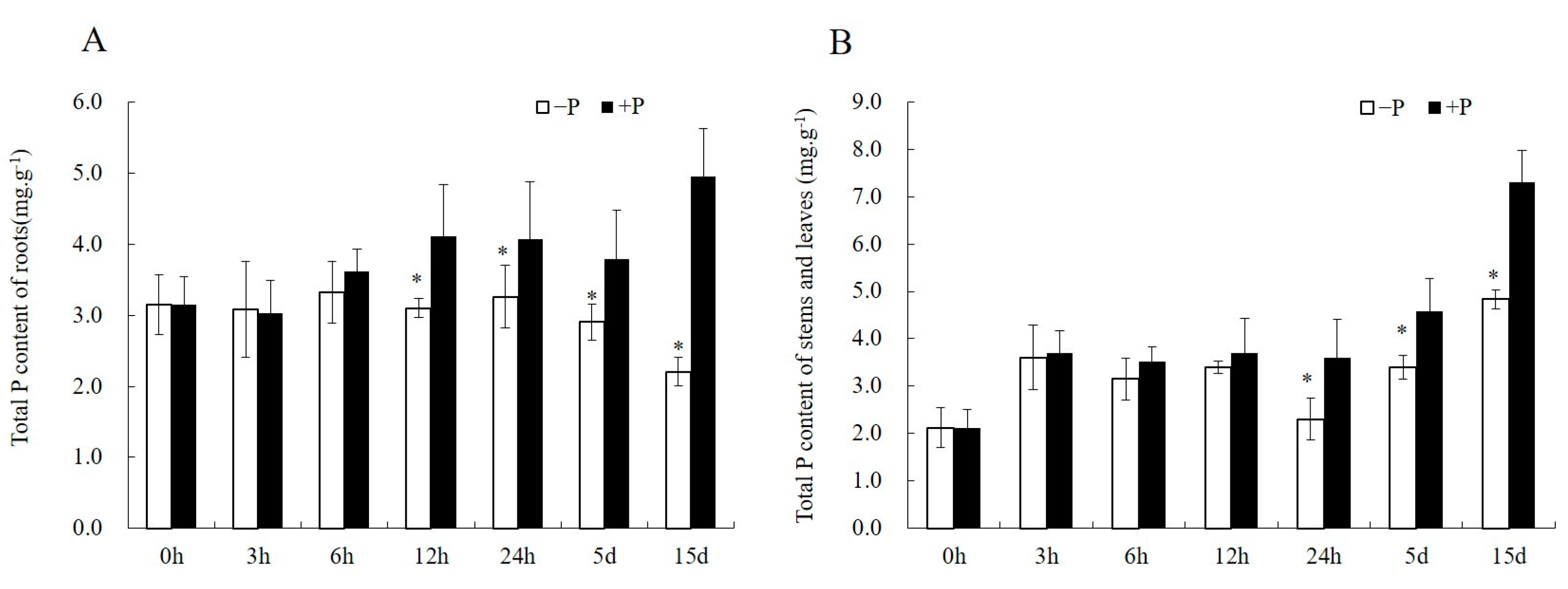 Forests 14 01203 g002