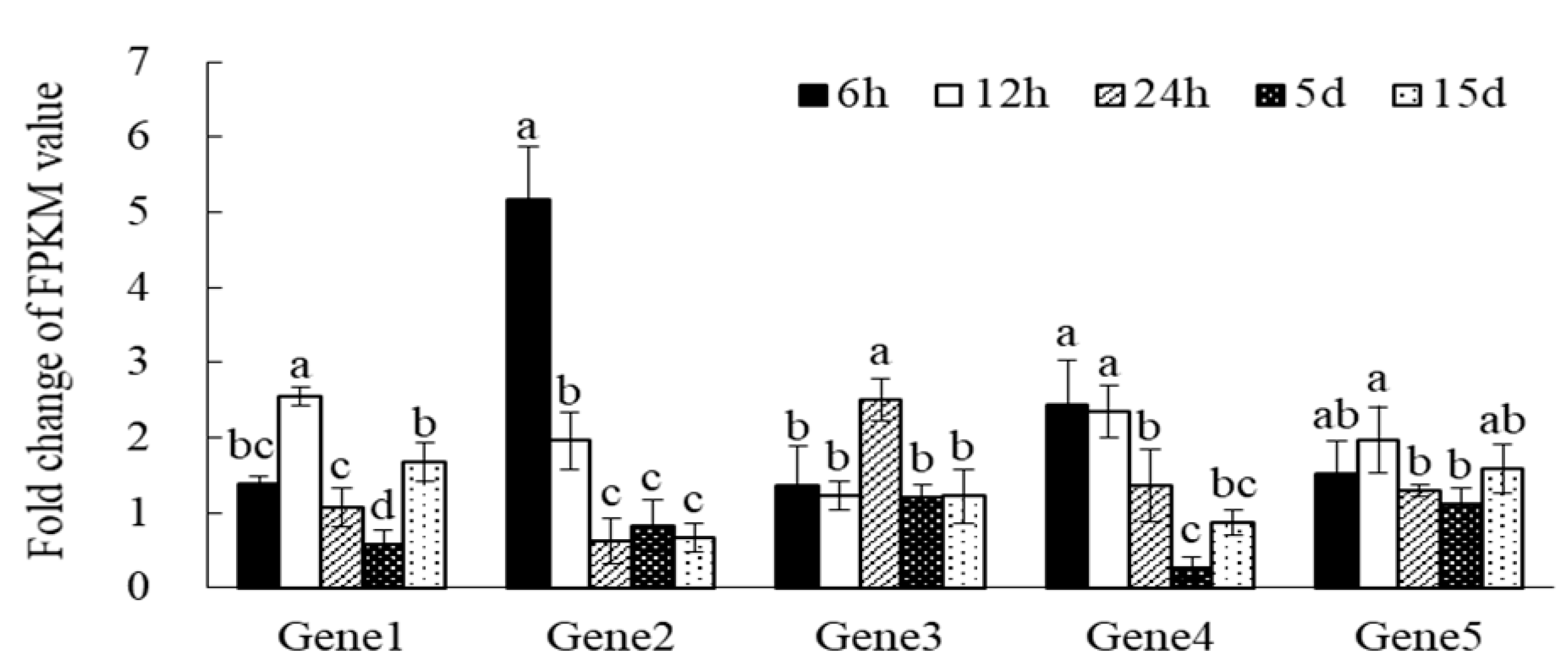Forests 14 01203 g006