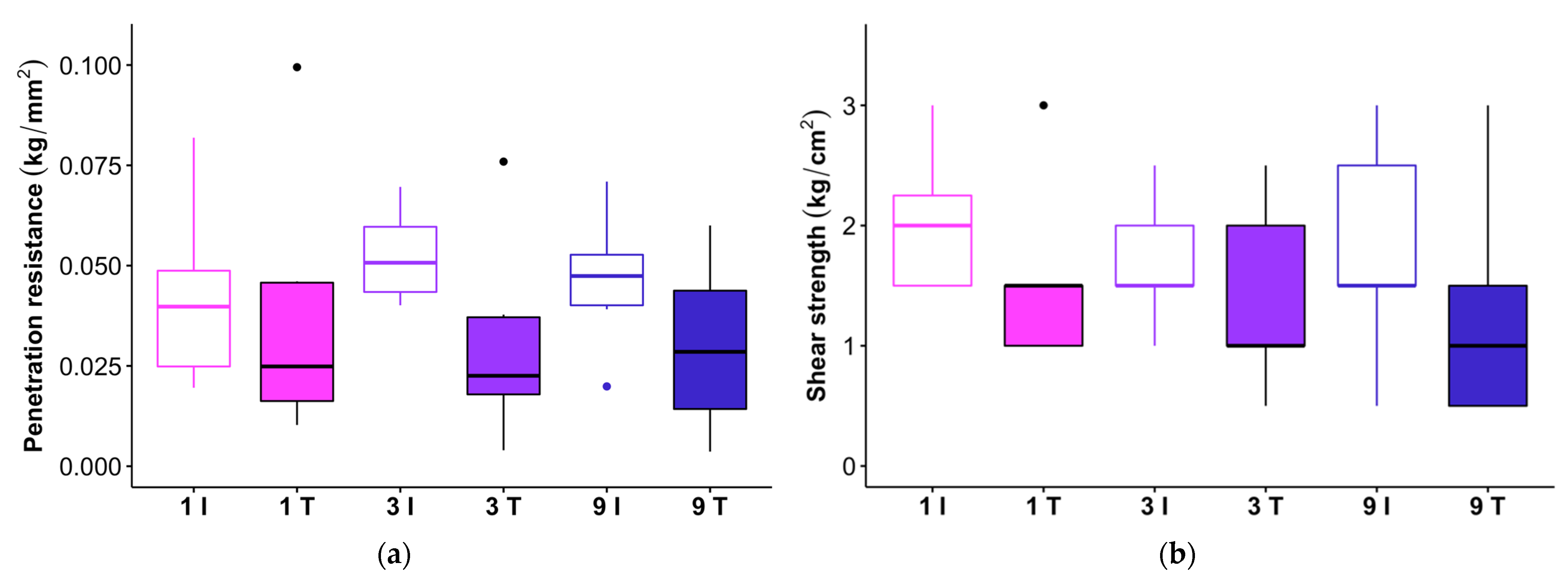 Forests 14 01205 g003