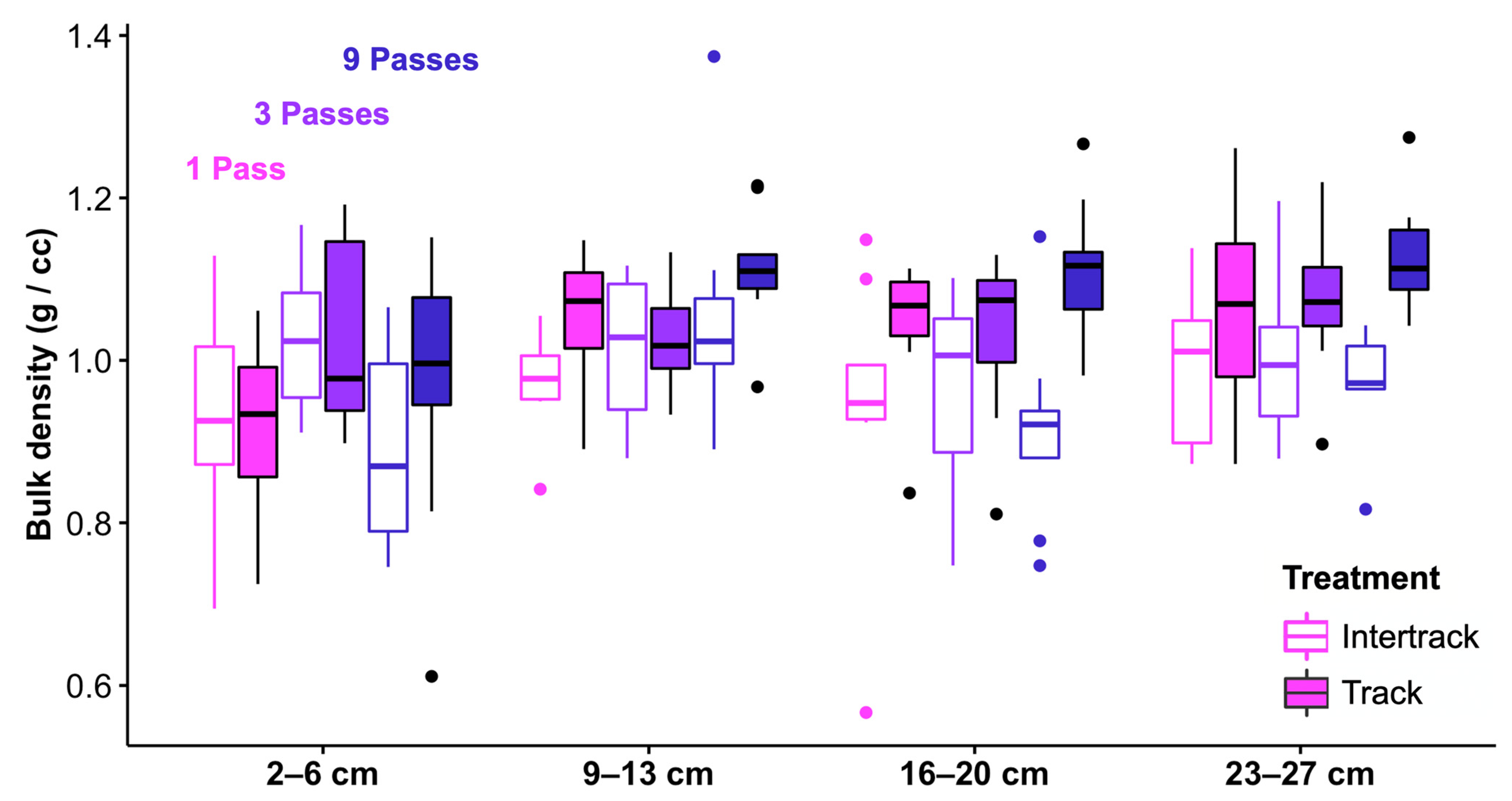 Forests 14 01205 g004