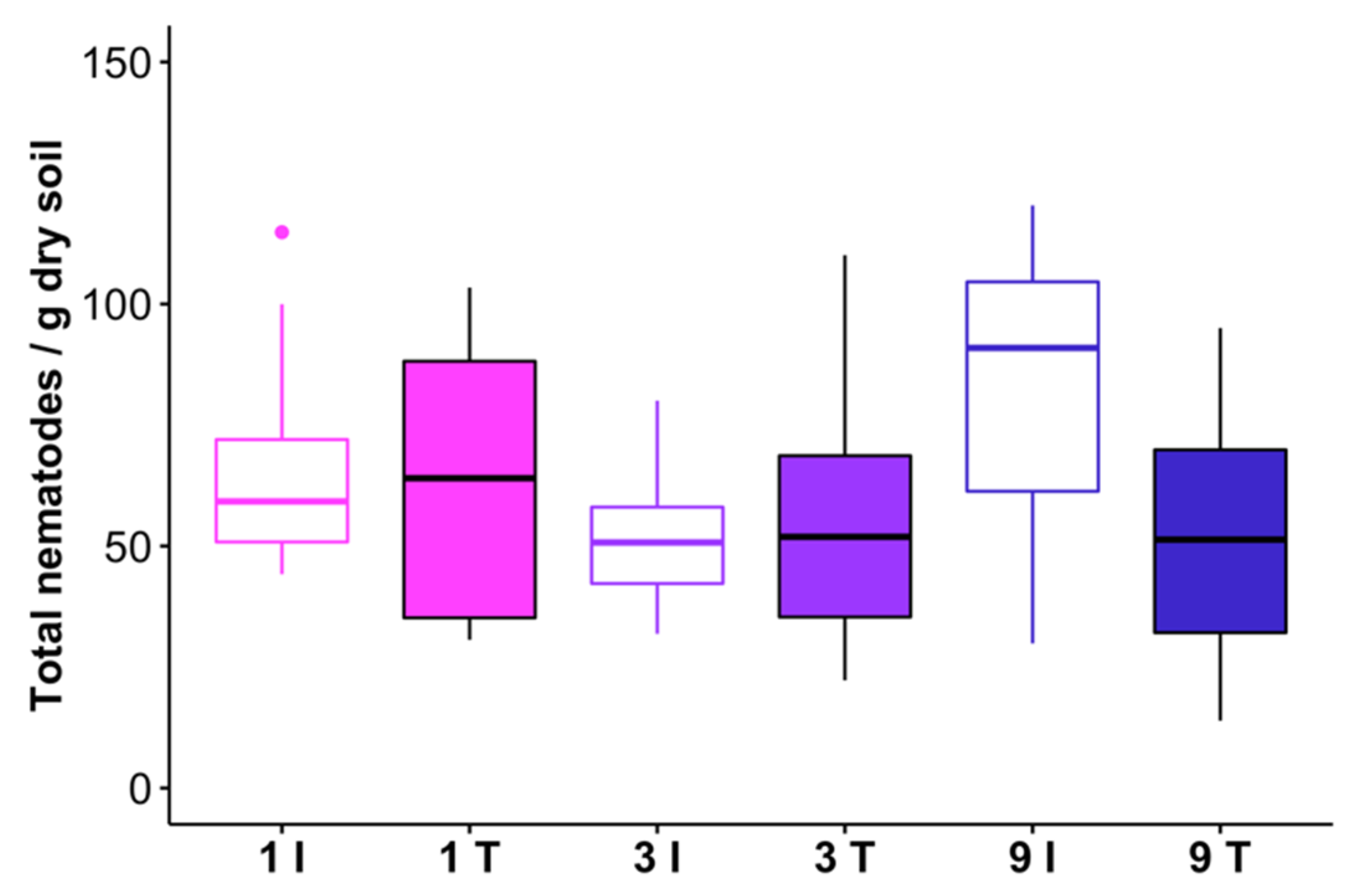 Forests 14 01205 g005