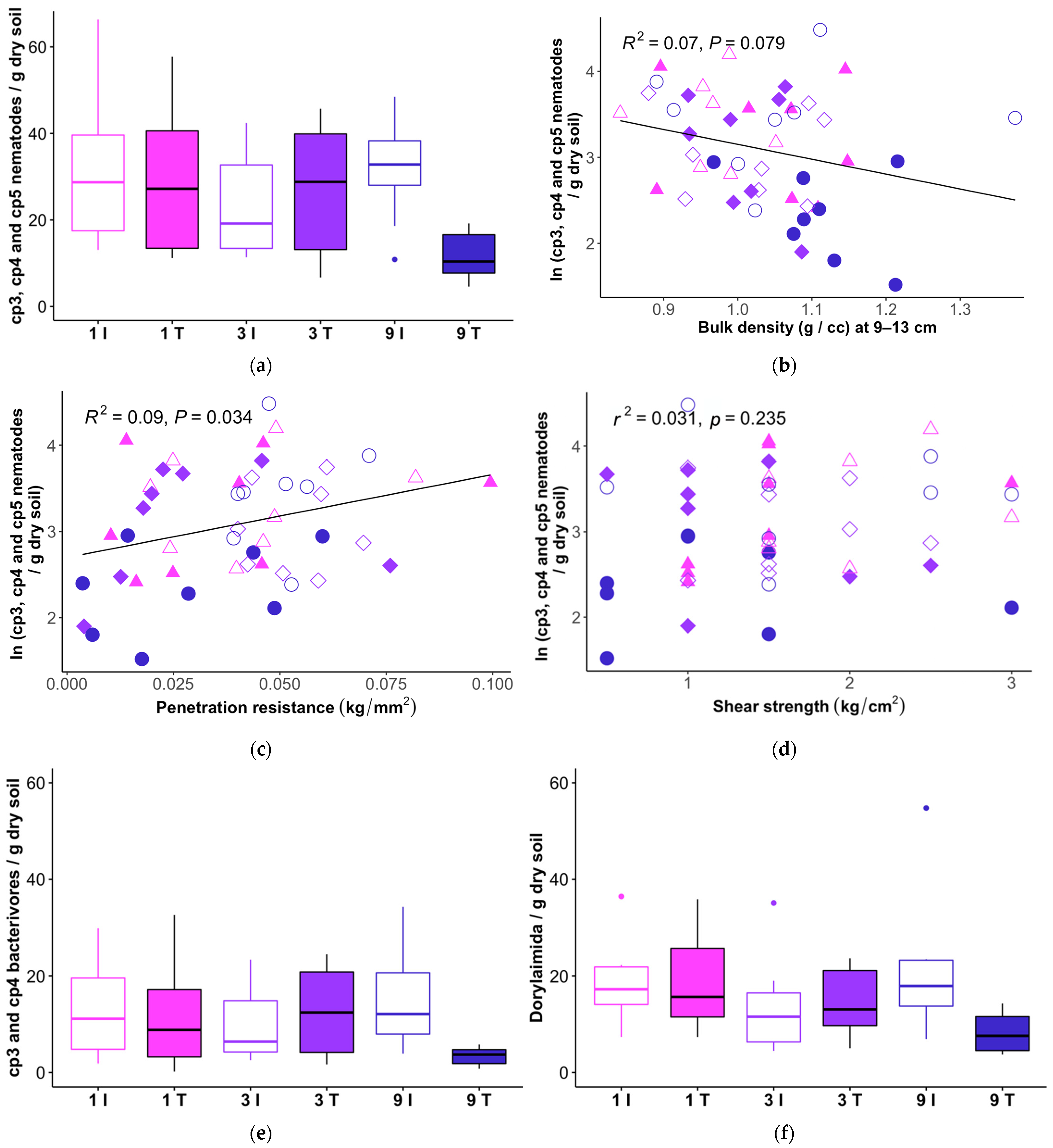 Forests 14 01205 g007
