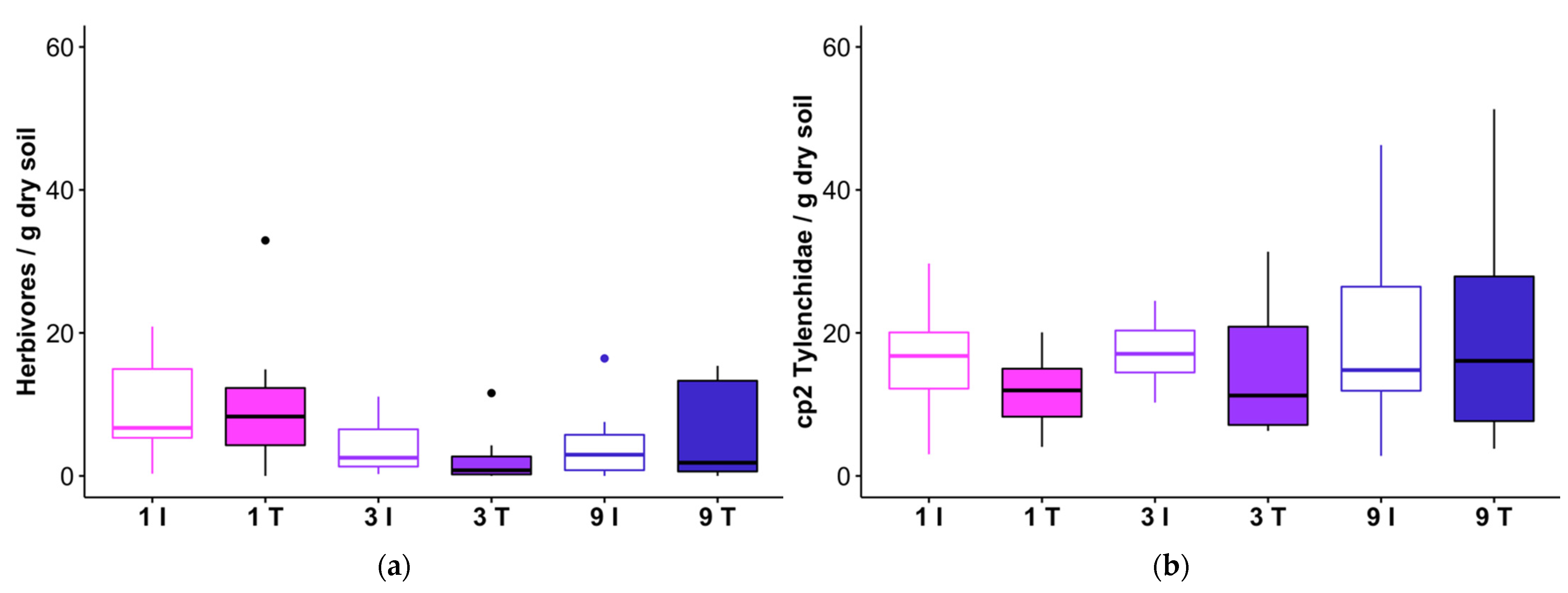 Forests 14 01205 g008a