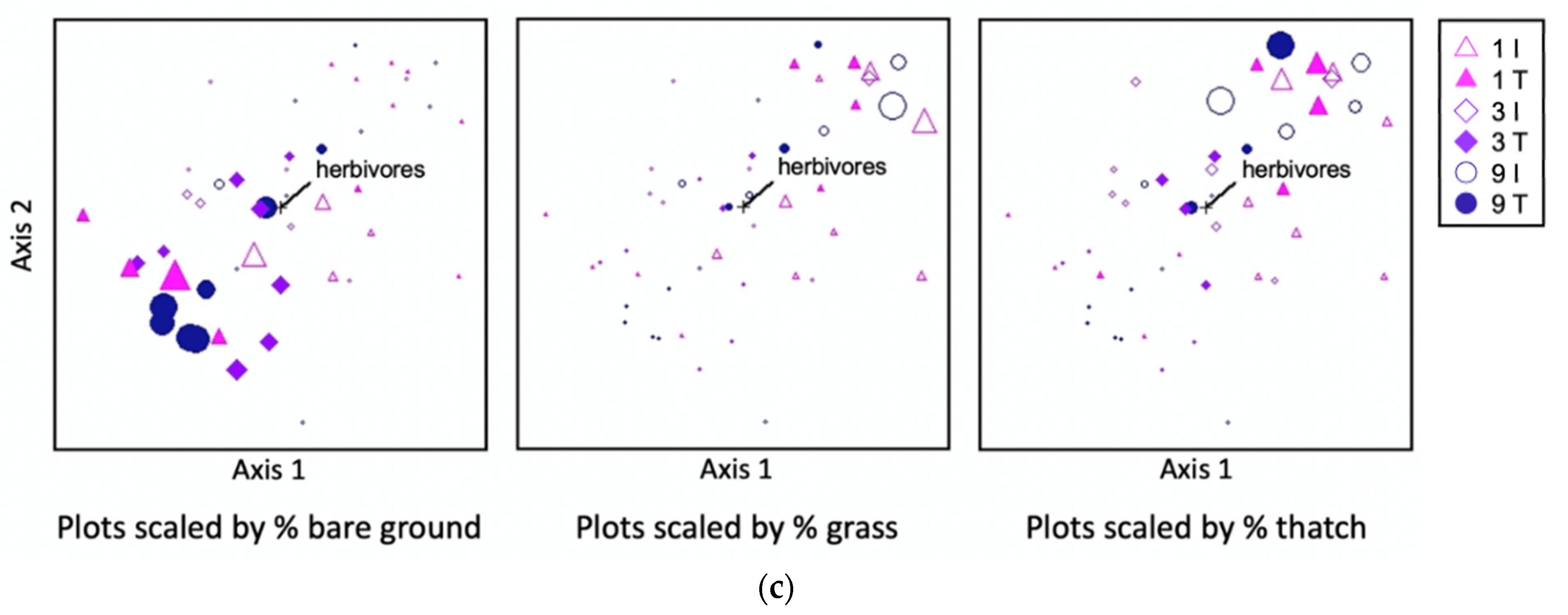 Forests 14 01205 g008b