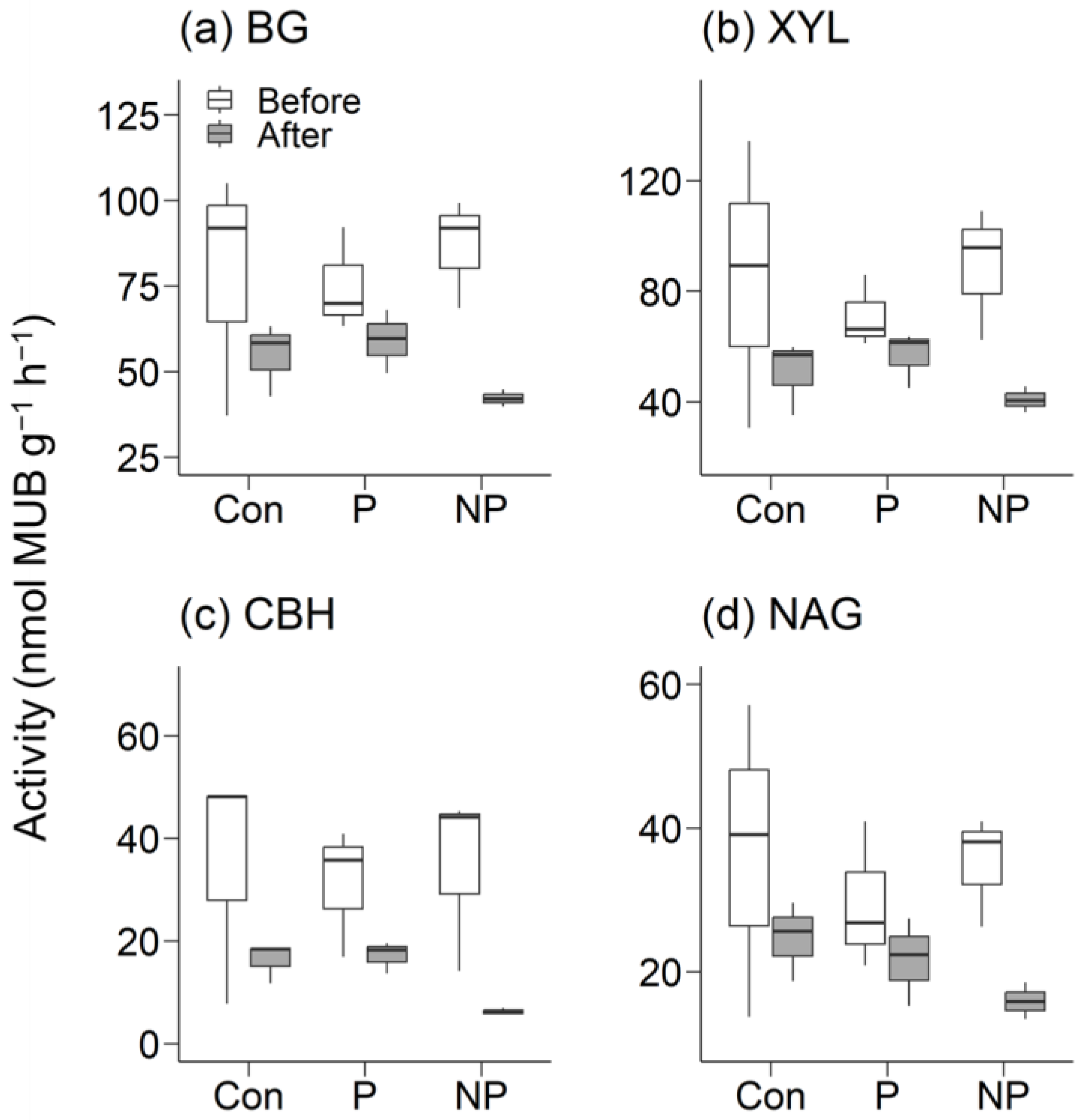 Forests 14 01206 g002 Forests 14 01206 g002