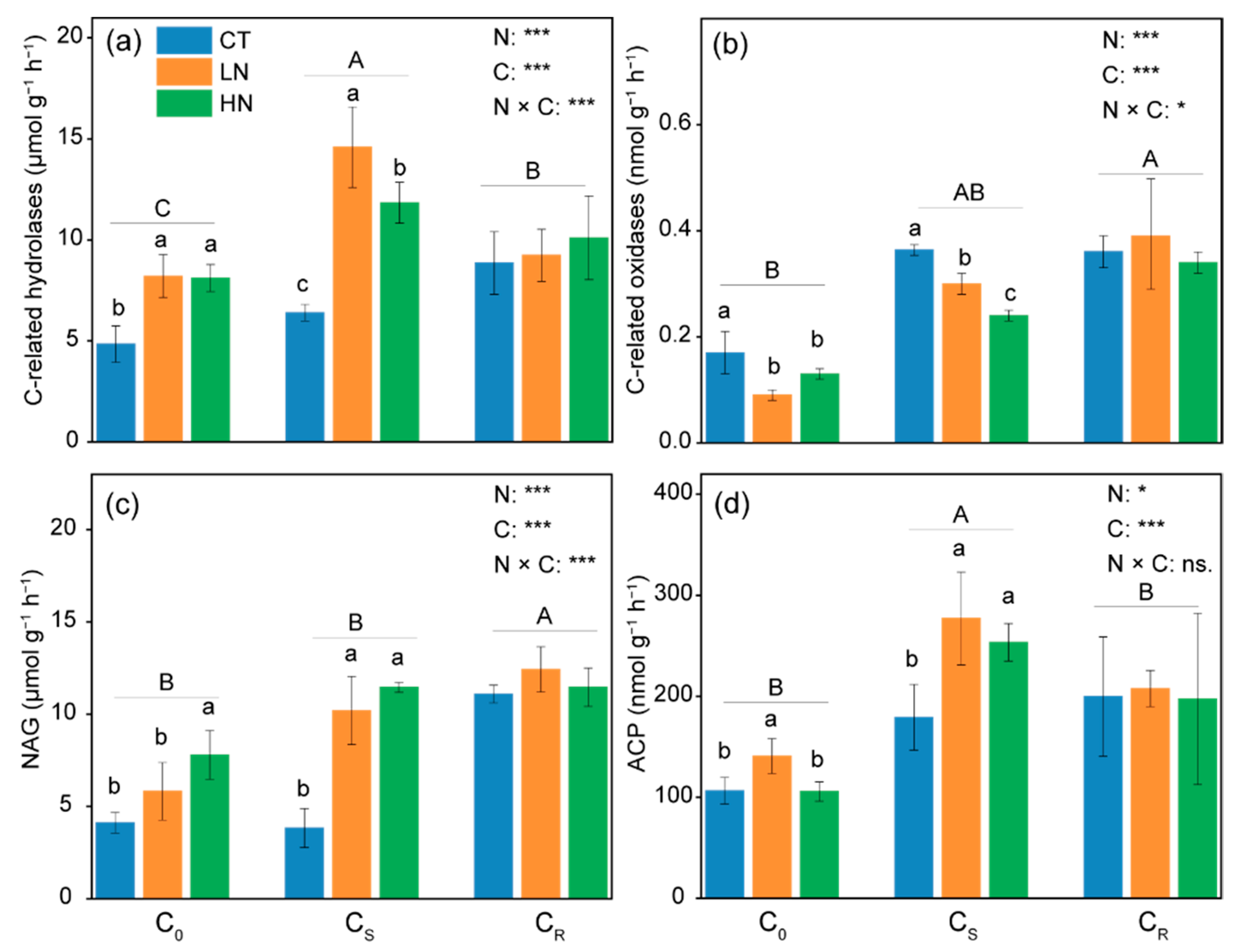 Forests 14 01207 g002