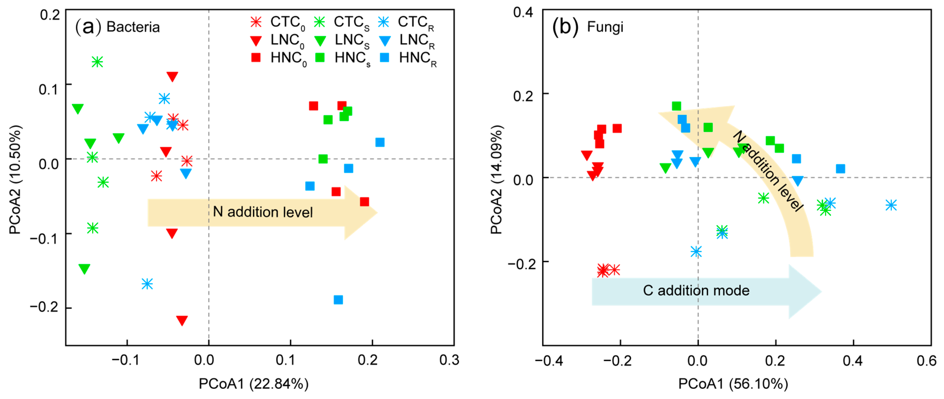 Forests 14 01207 g004