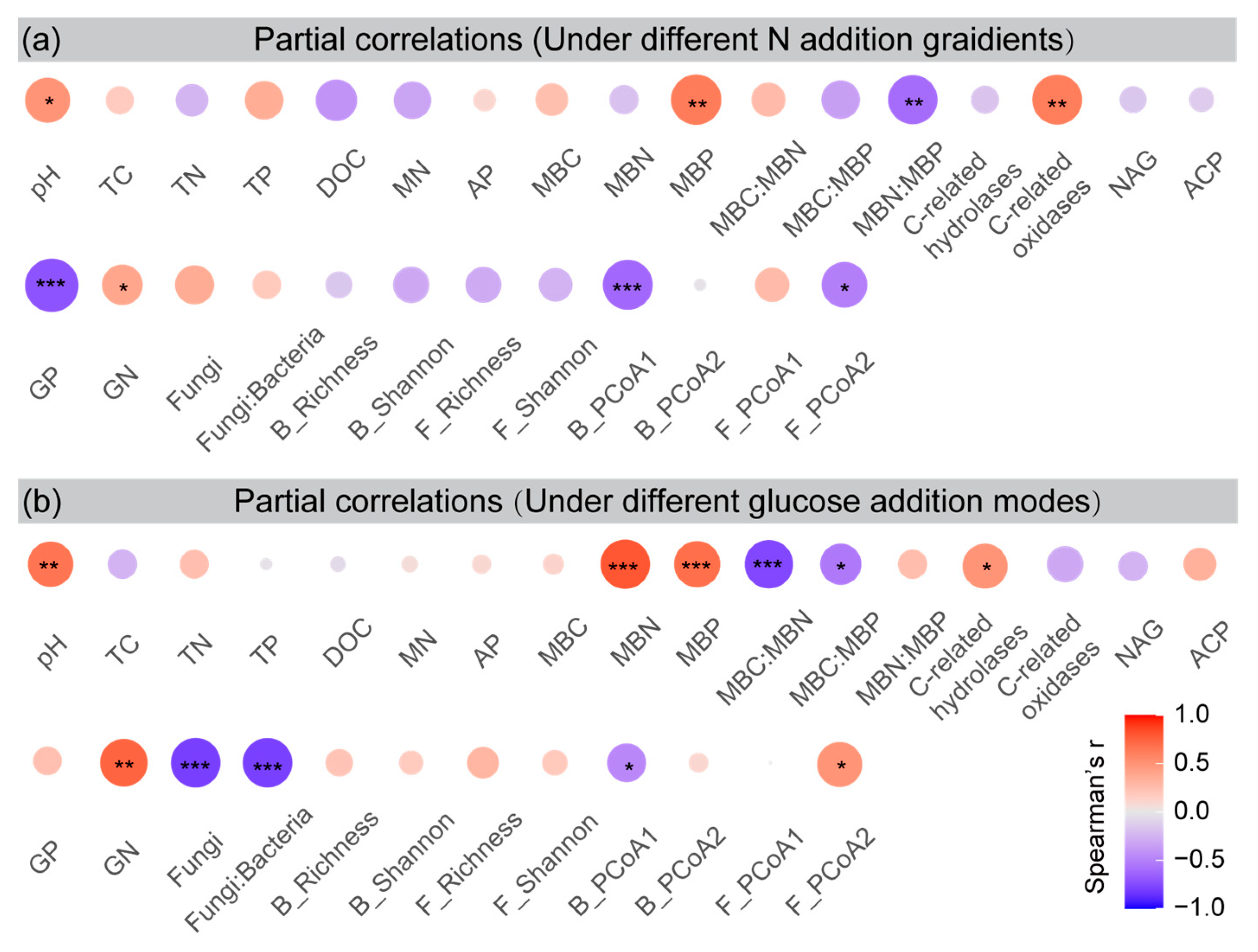 Forests 14 01207 g005
