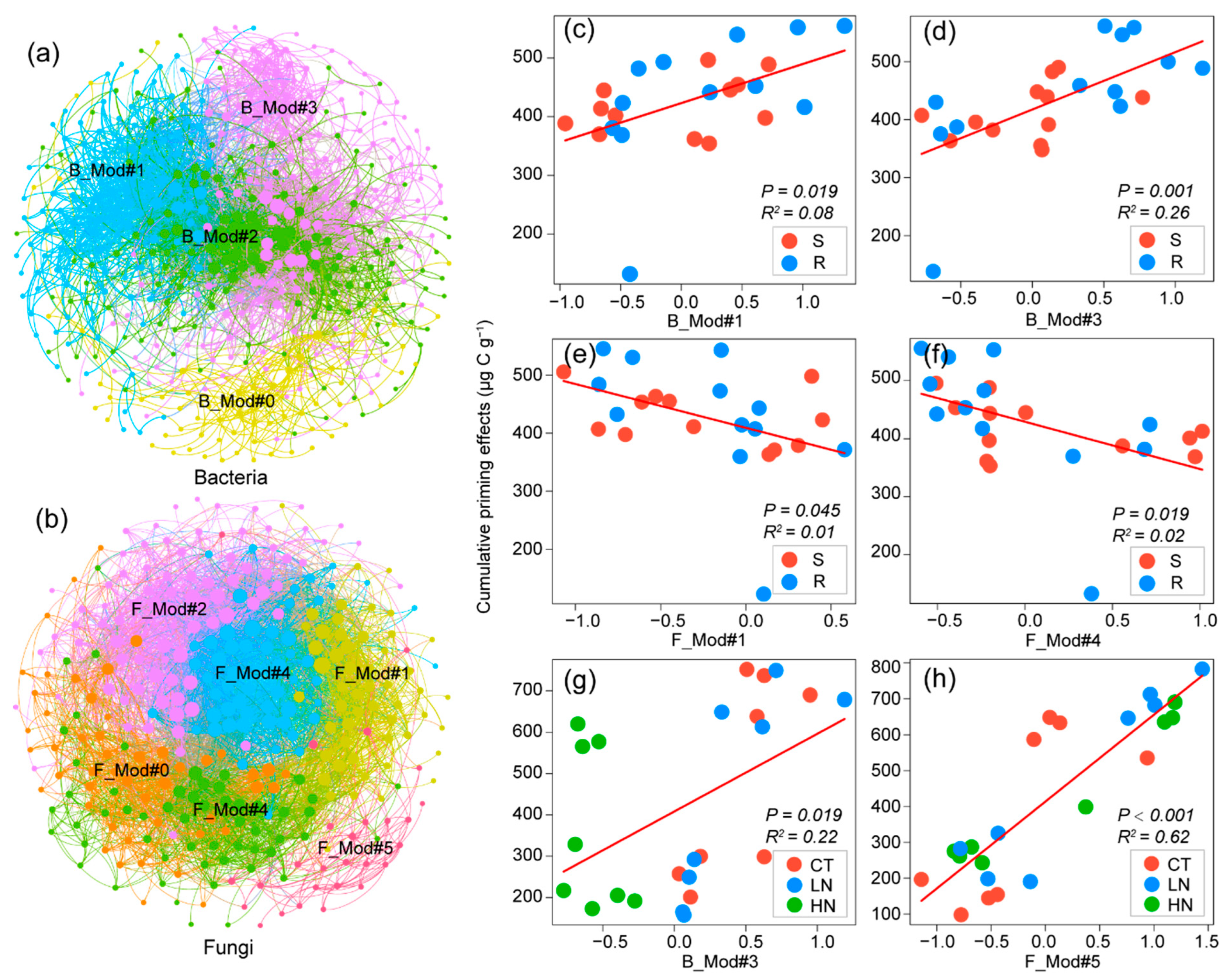 Forests 14 01207 g006