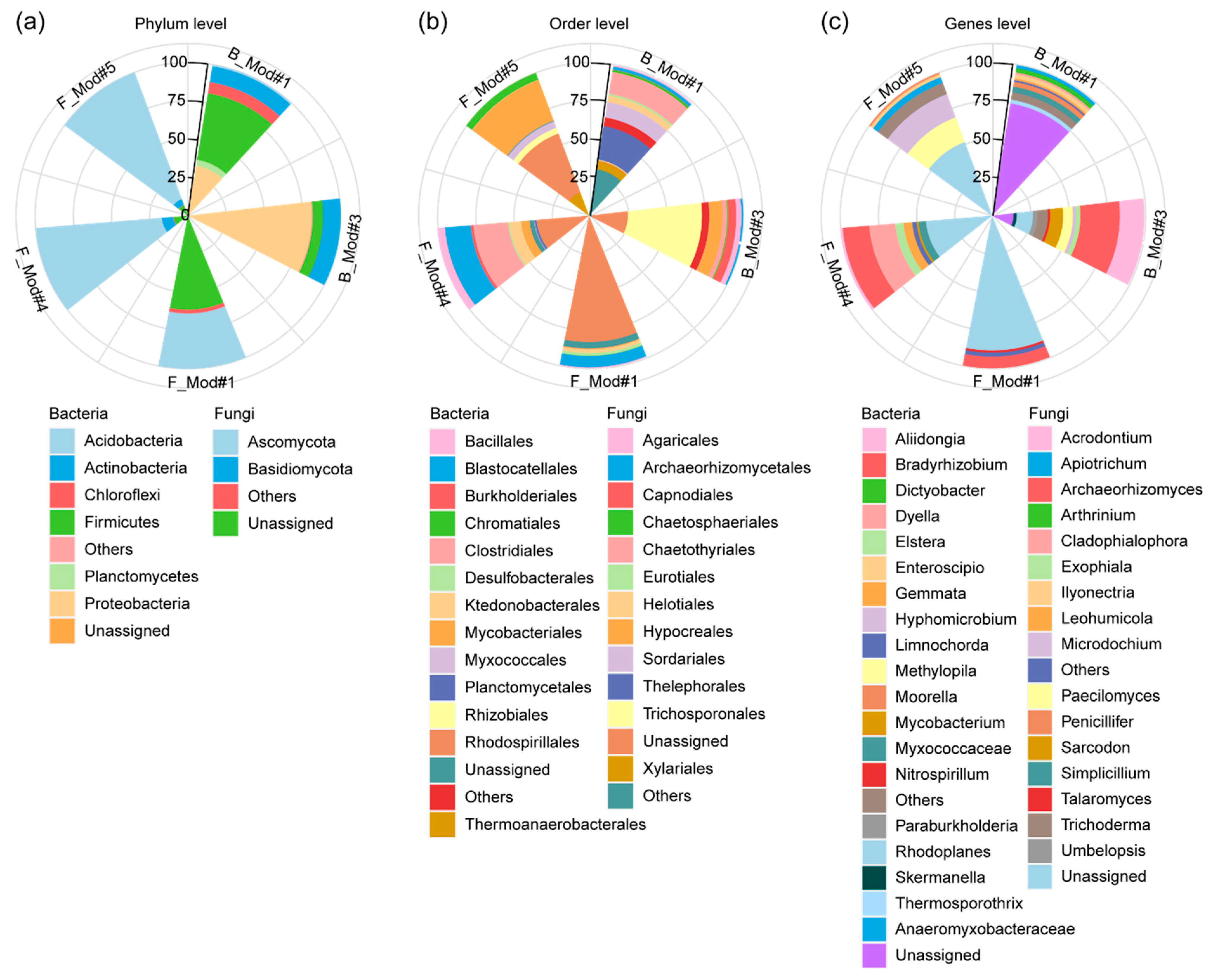 Forests 14 01207 g007