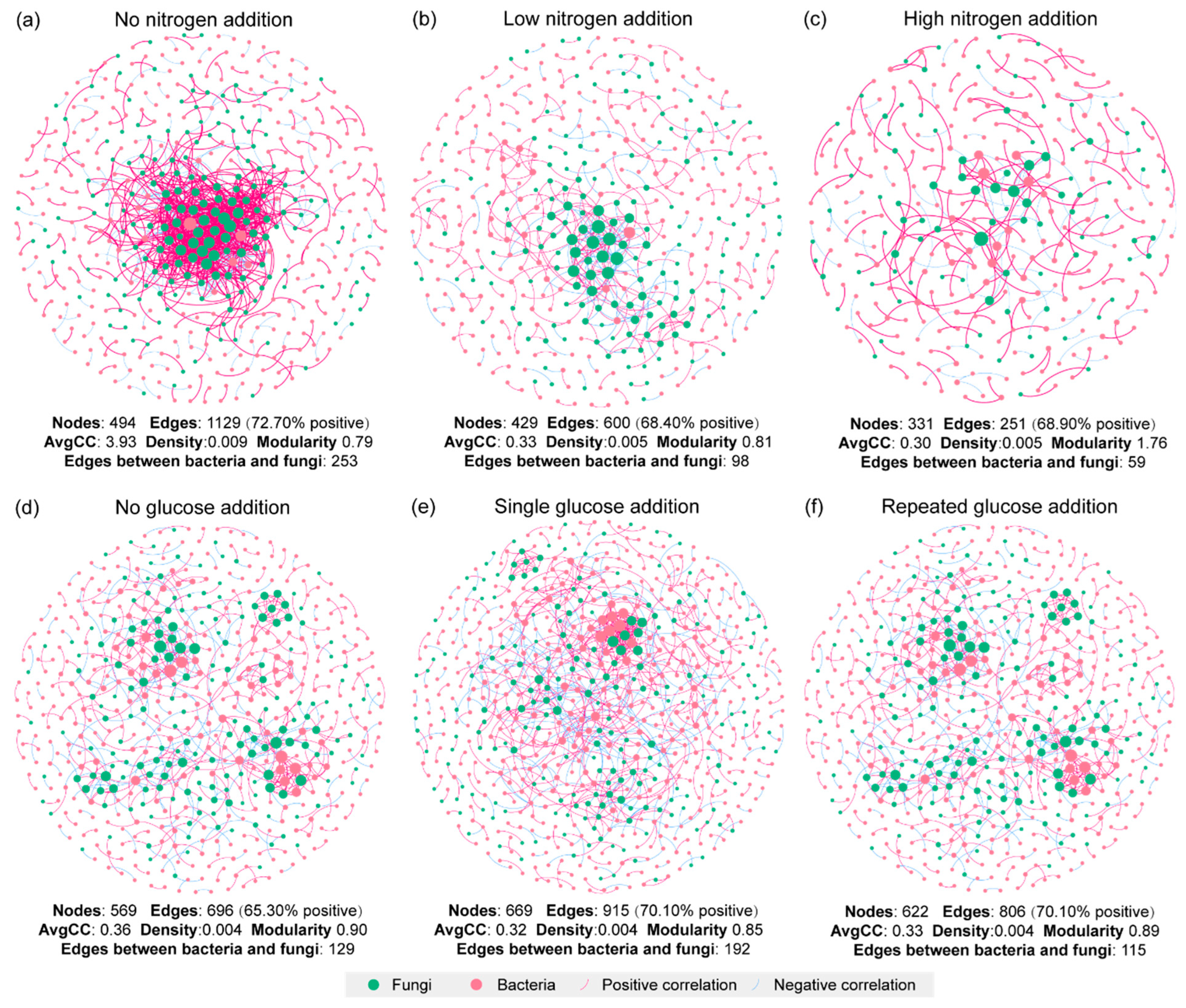 Forests 14 01207 g008