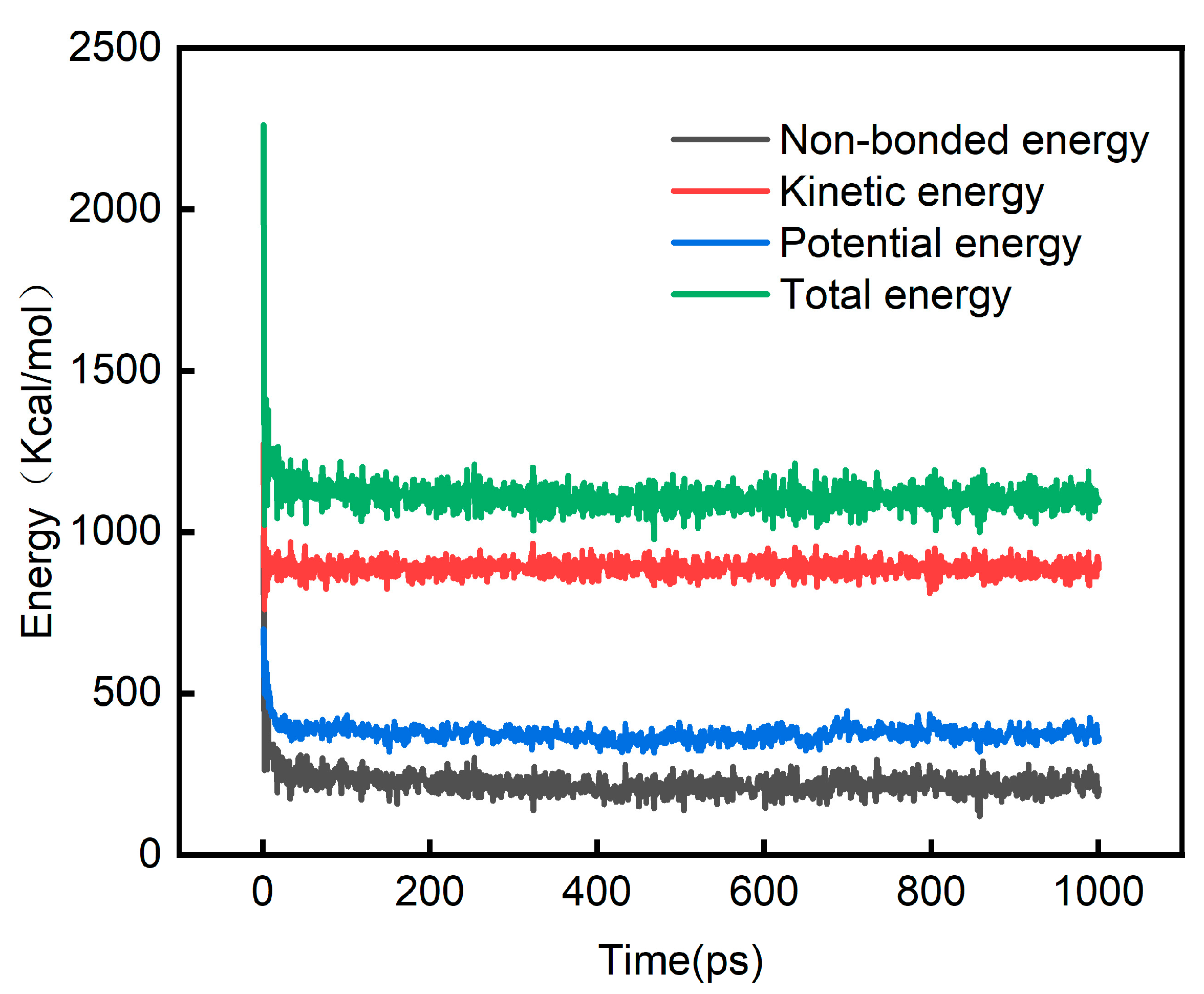 Forests 14 01208 g002