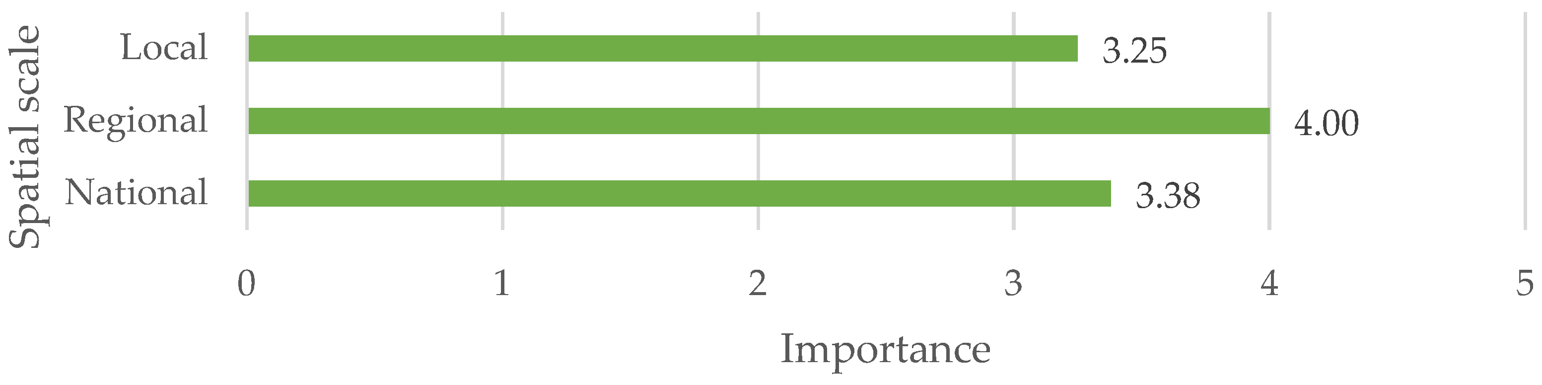 Forests 14 01209 g003